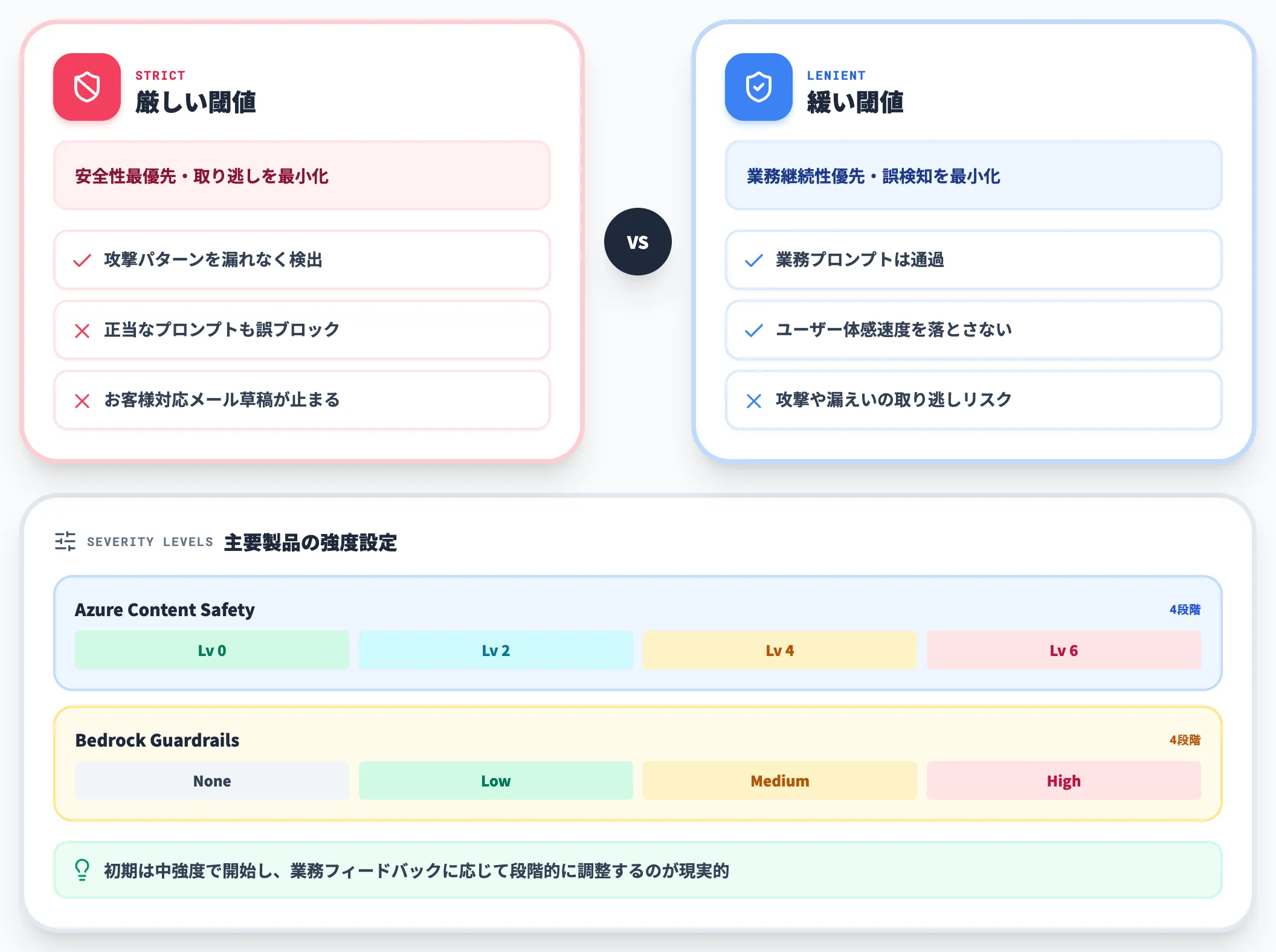 誤検知と業務影響のトレードオフ