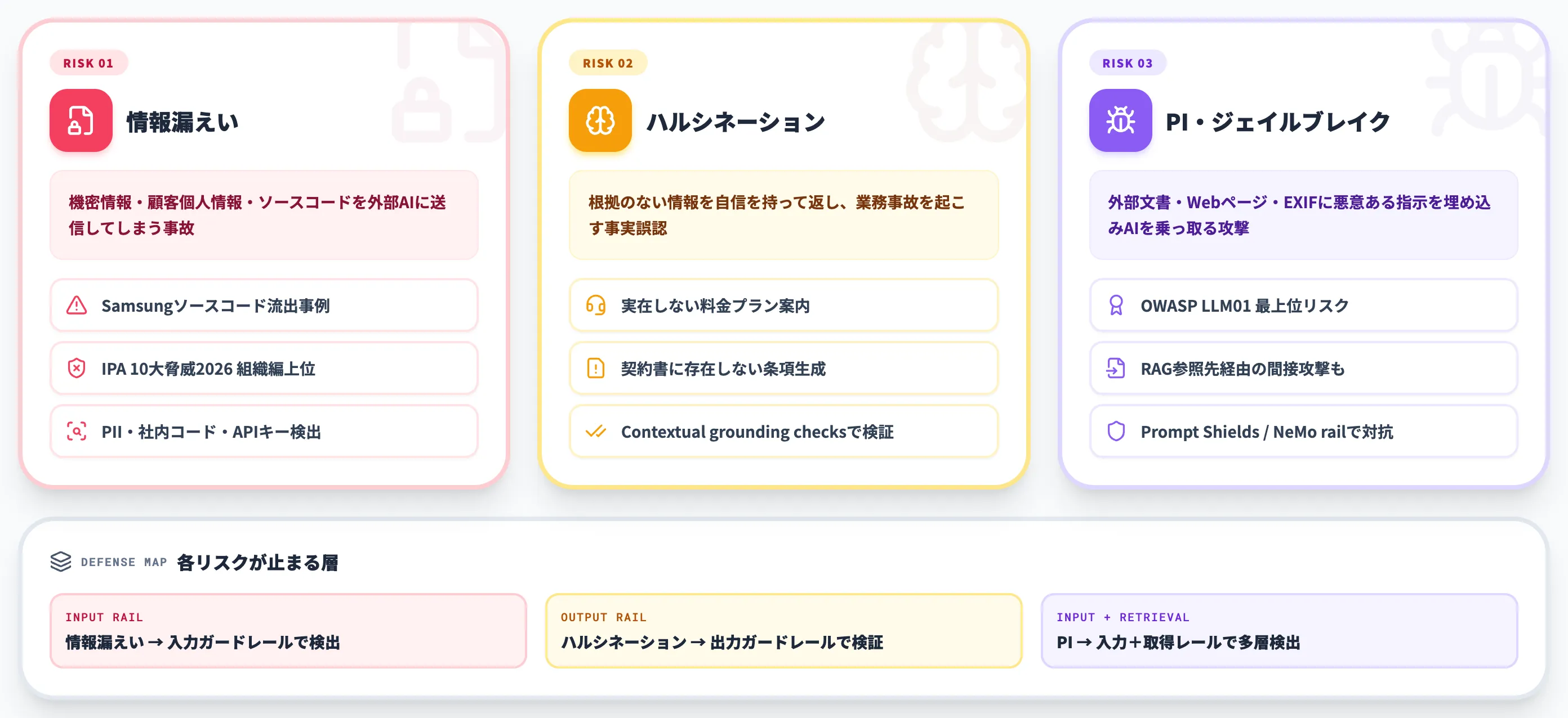 AIガードレールが止める3種類のリスク