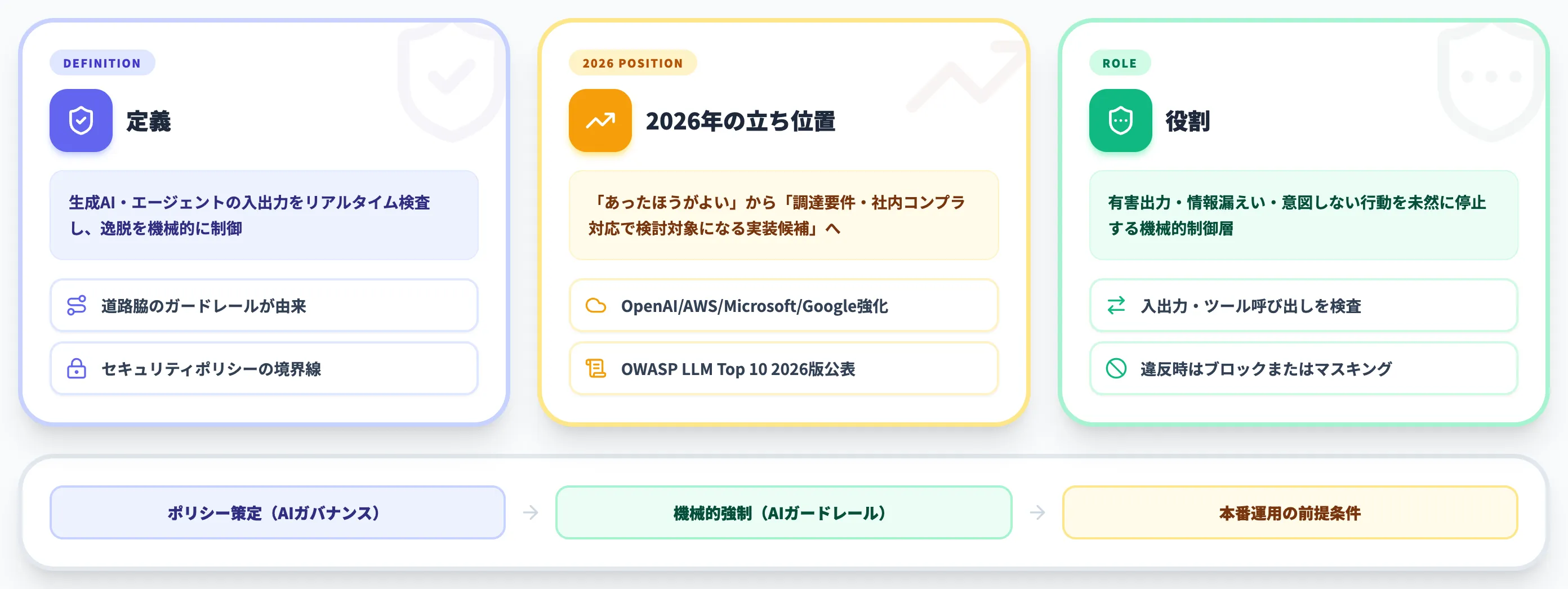 AIガードレールとは