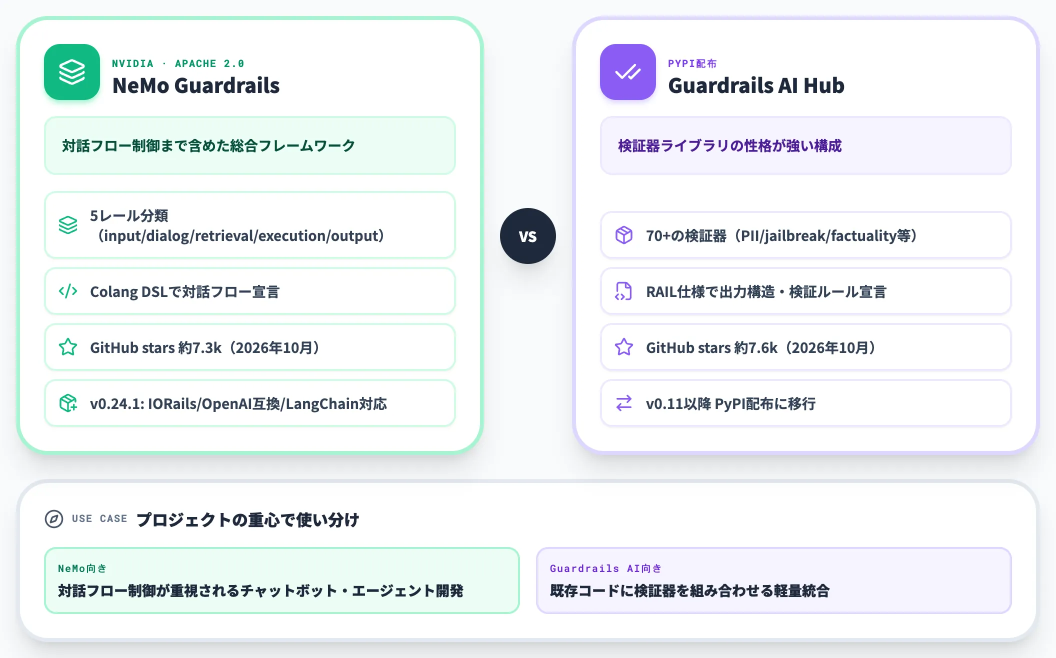OSSフレームワーク型