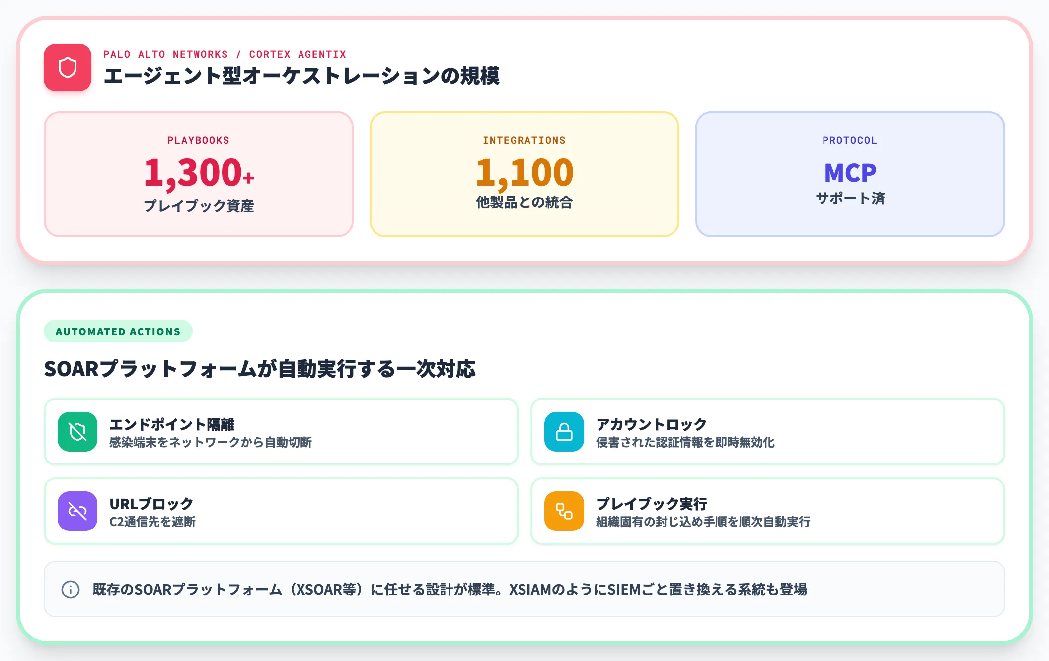 一次対応と封じ込め