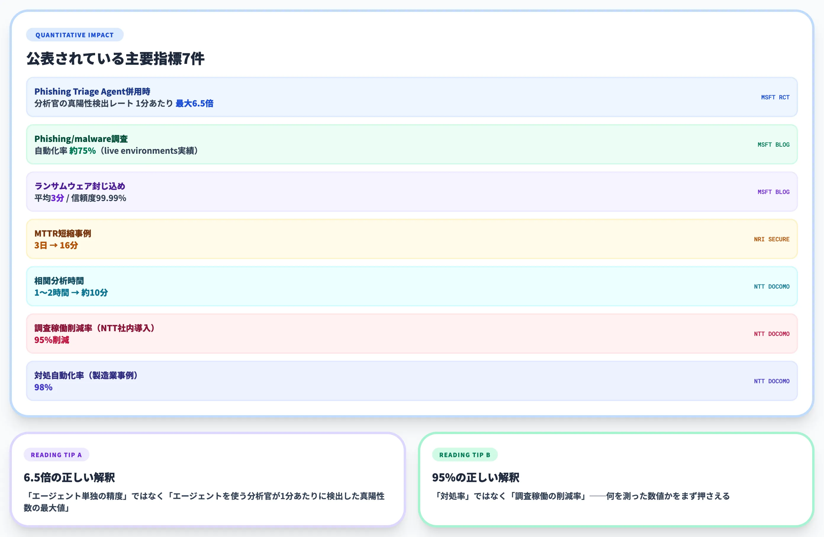 公式に出ている成功事例の数値