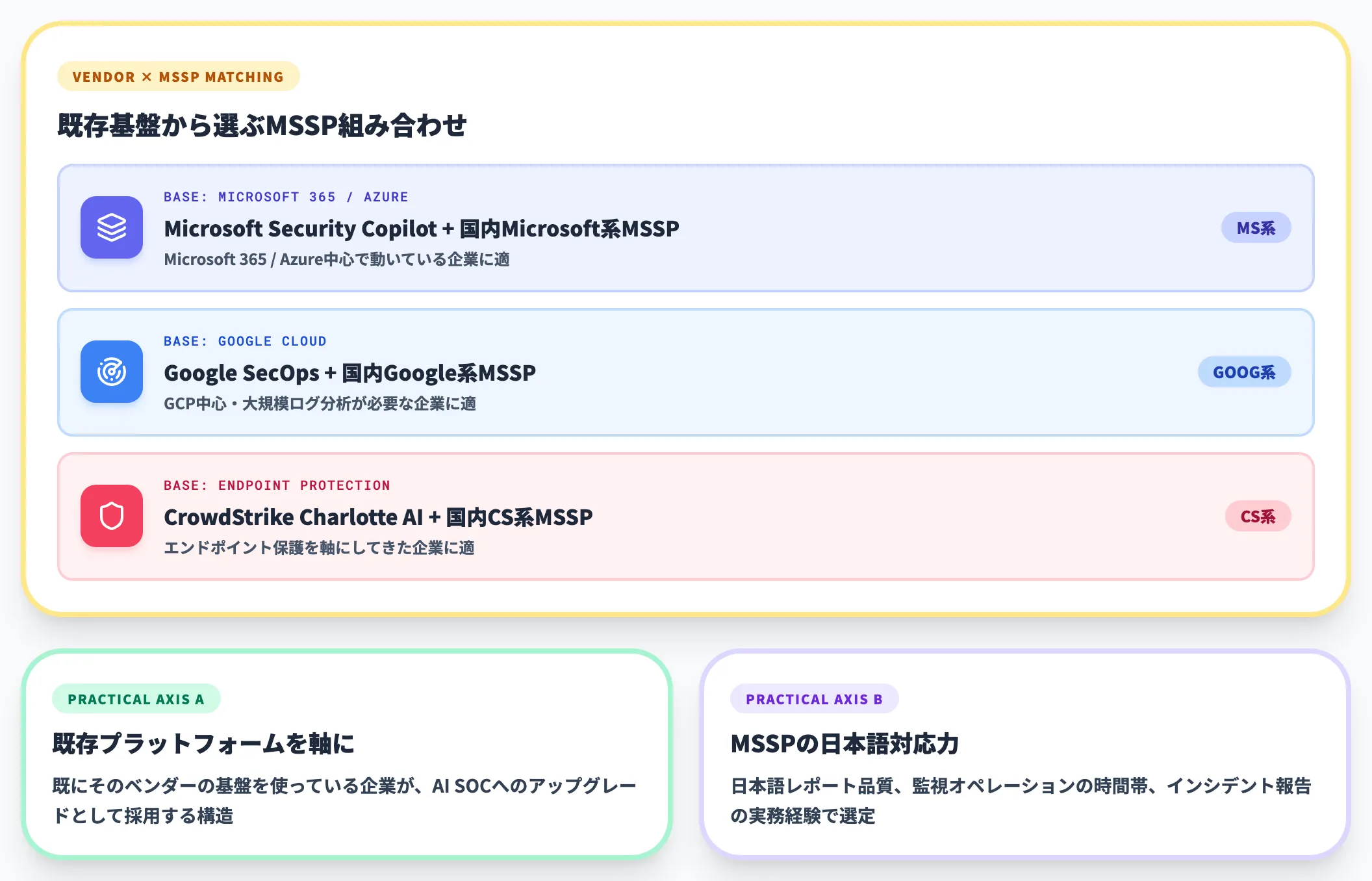 外資ベンダー製品と国内MSSPの組み合わせ
