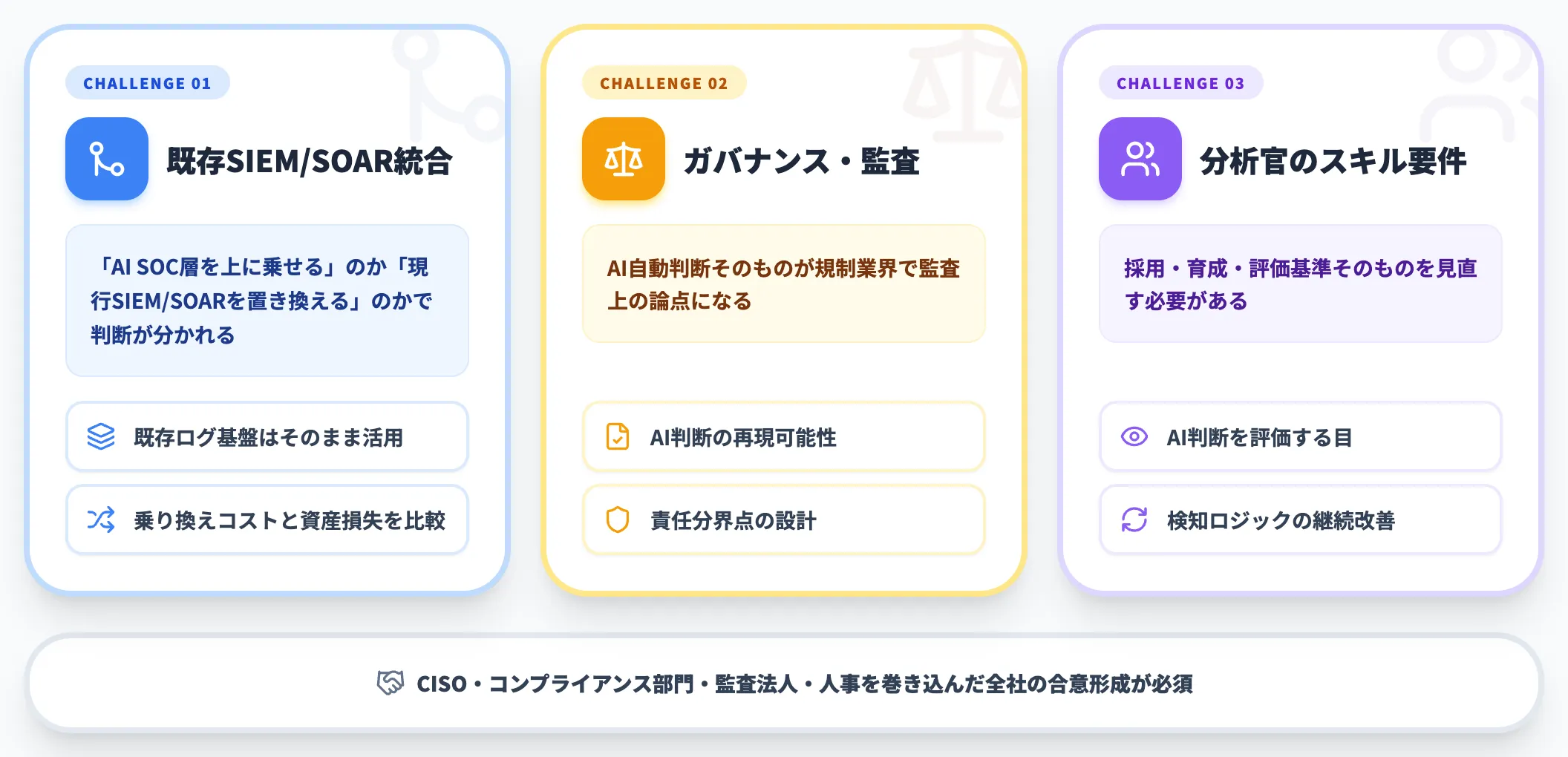 導入で詰まりやすい3つの論点