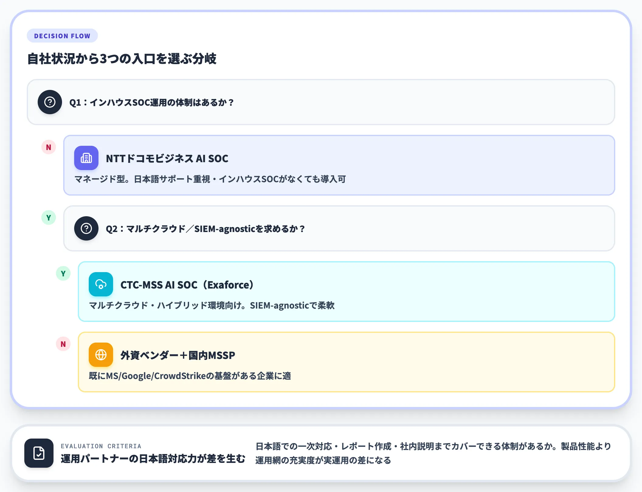 日本市場での選び方