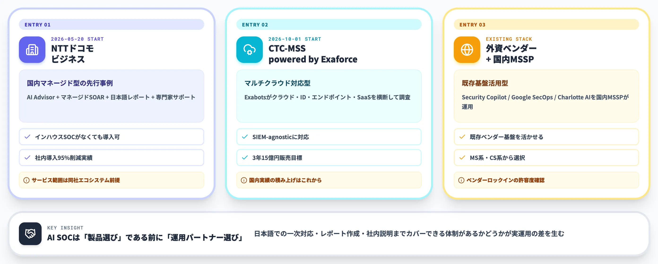 日本市場での選択肢 NTT CTC MSSPの3つの入口