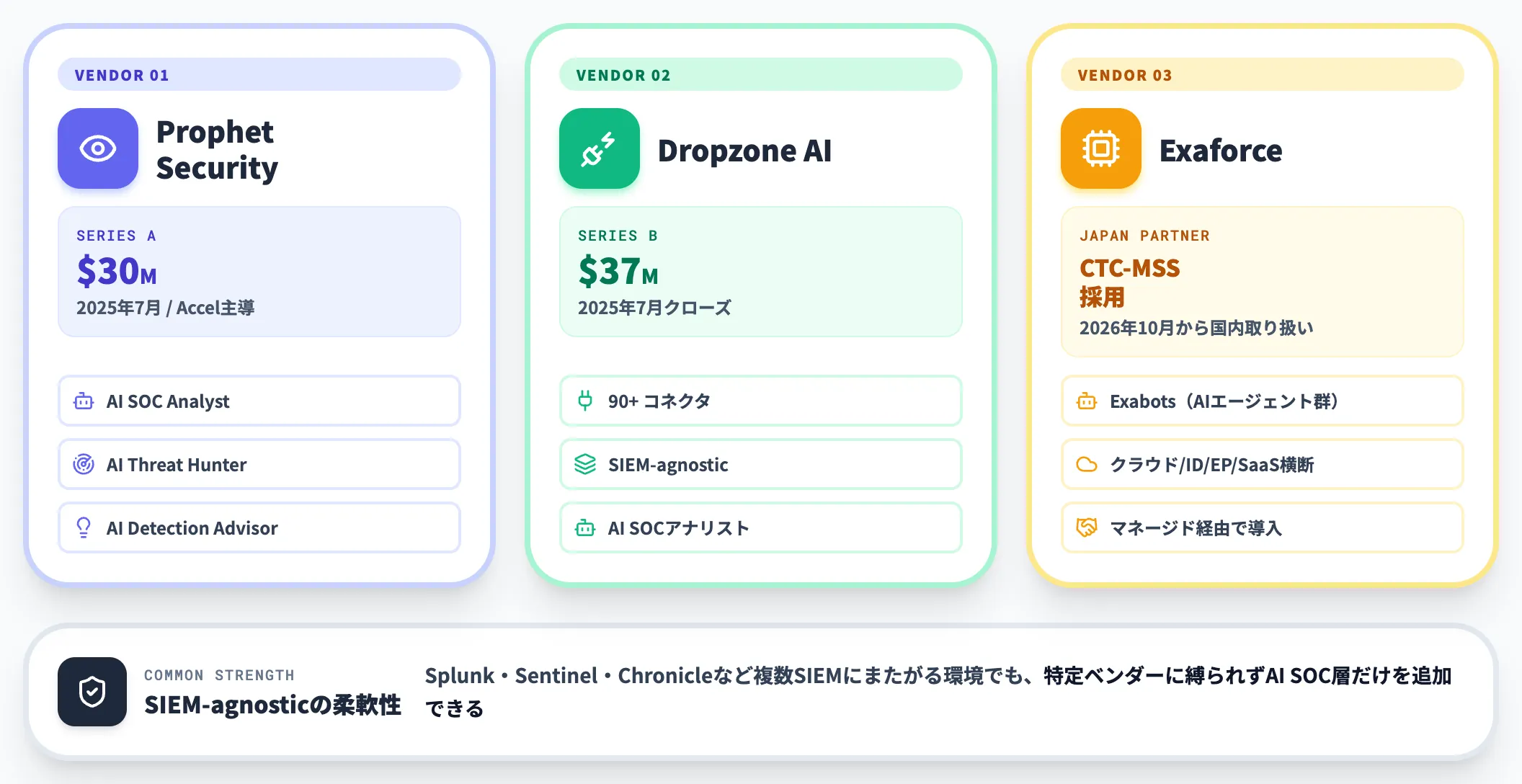 独立系AI SOCベンダー群