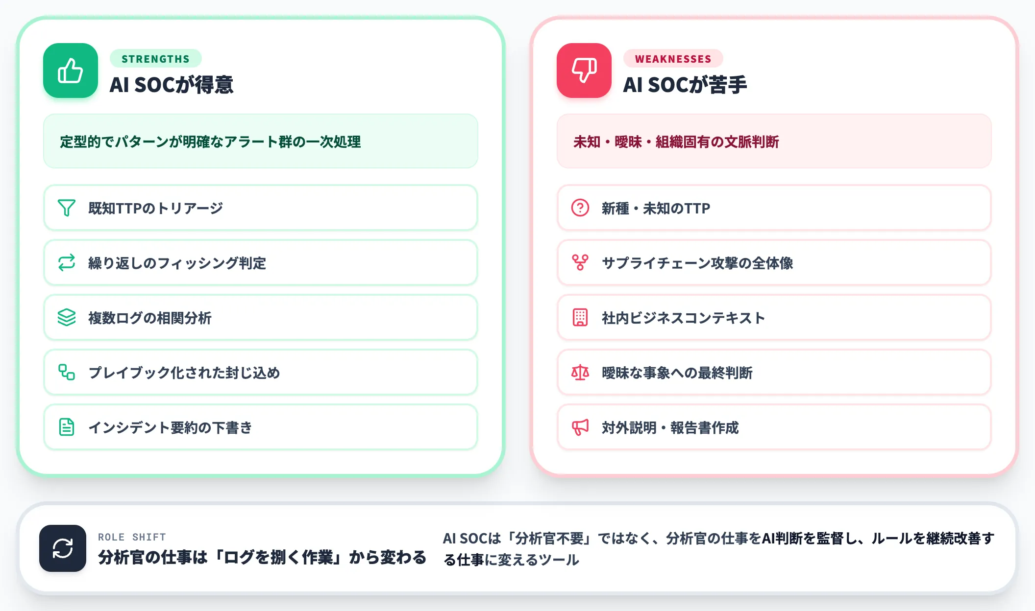 現場で起きるAIが得意なこと苦手なこと