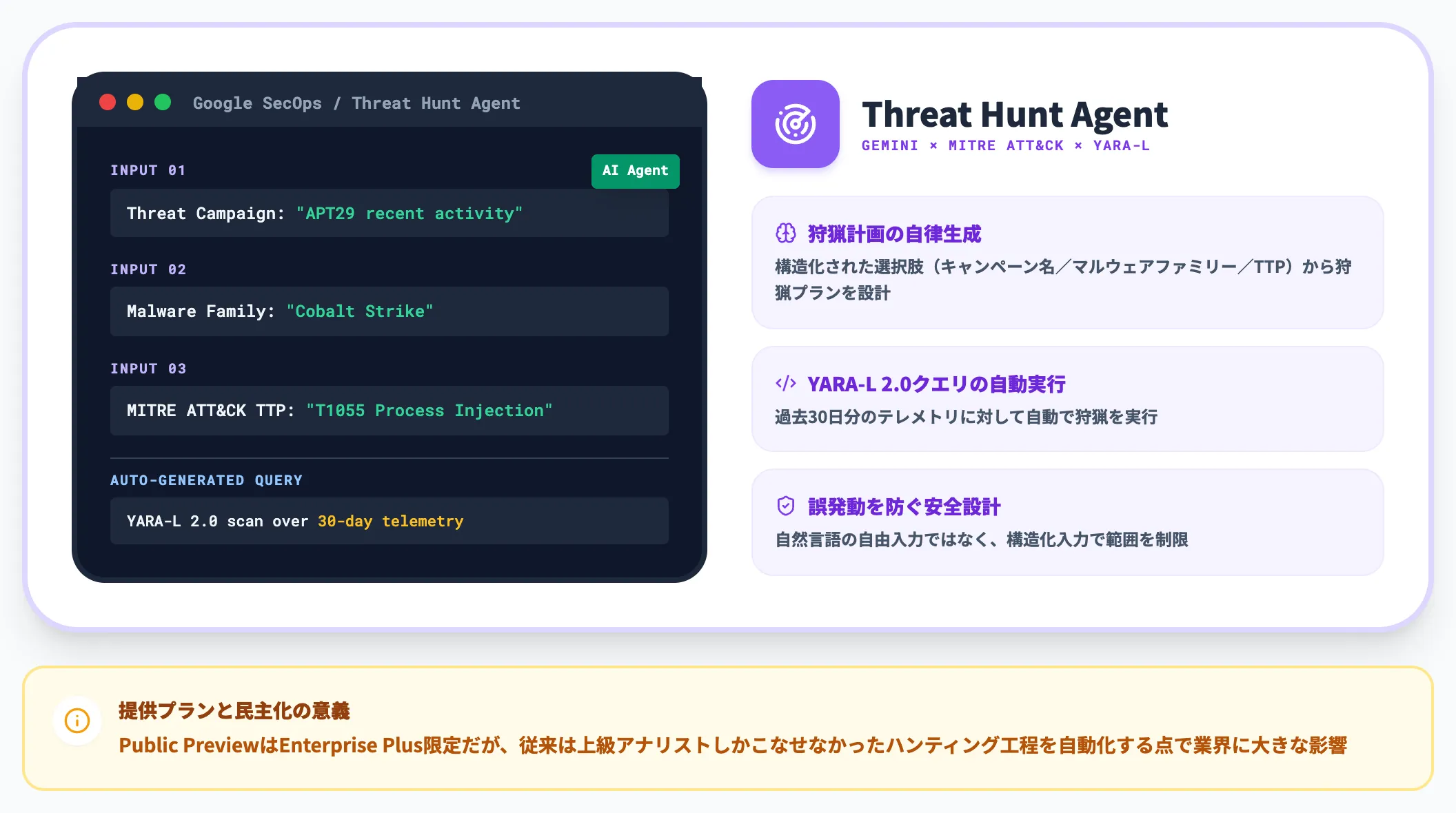 脅威ハンティング