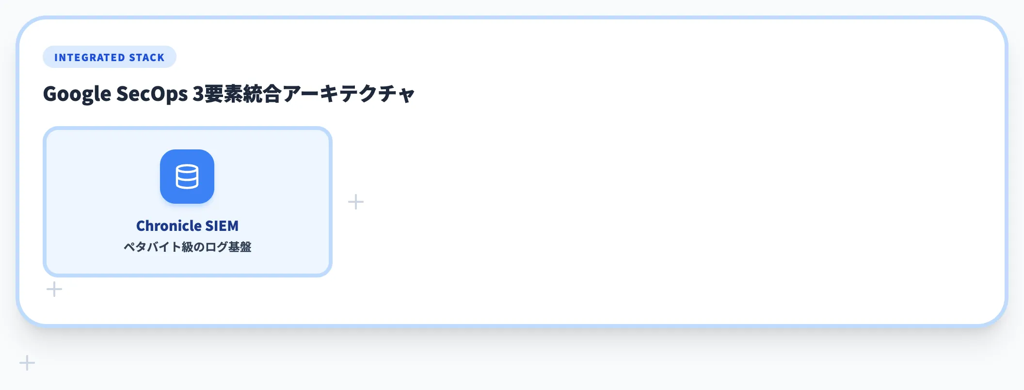 Google SecOps統合型