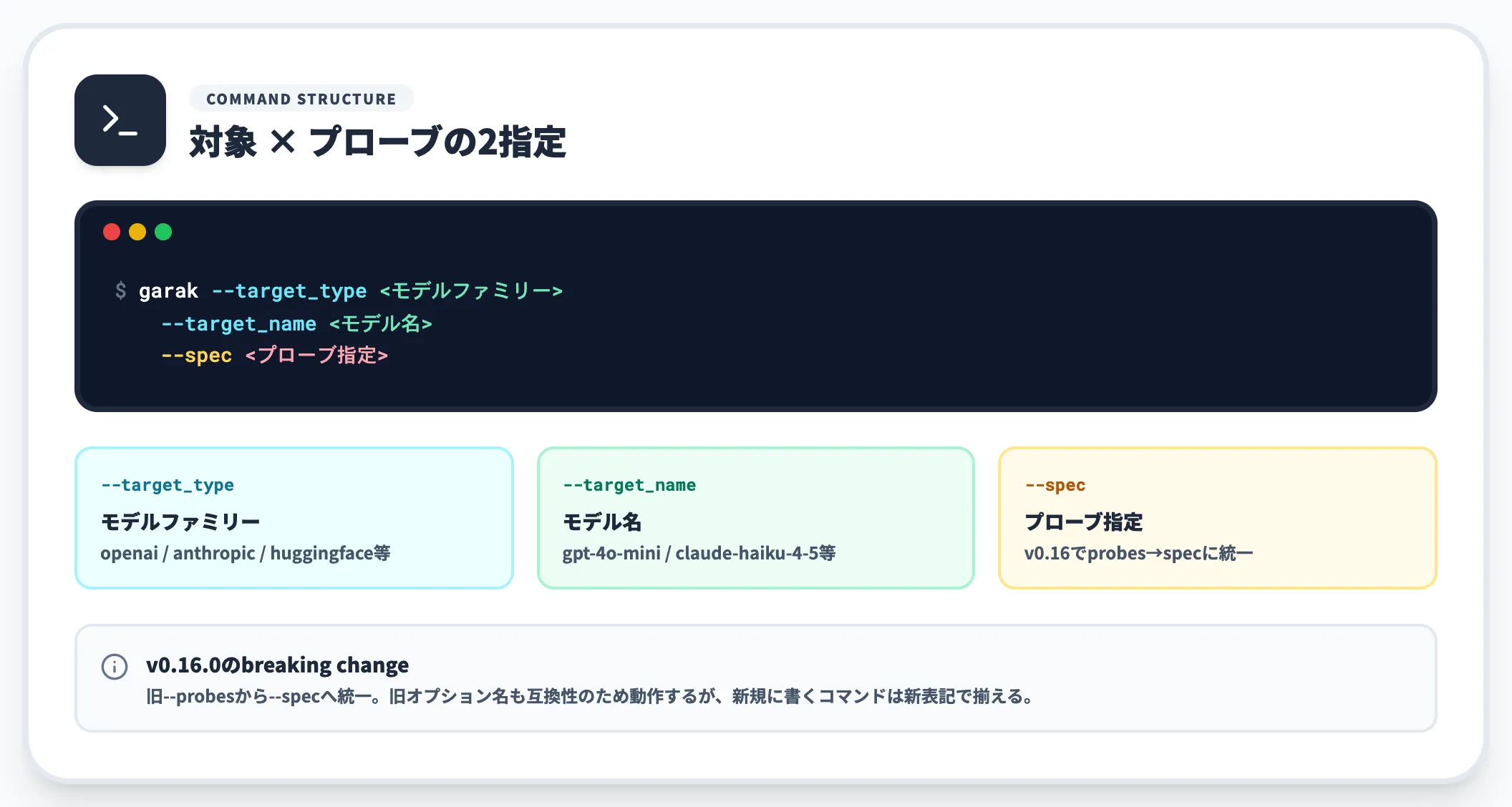 基本コマンドの構造