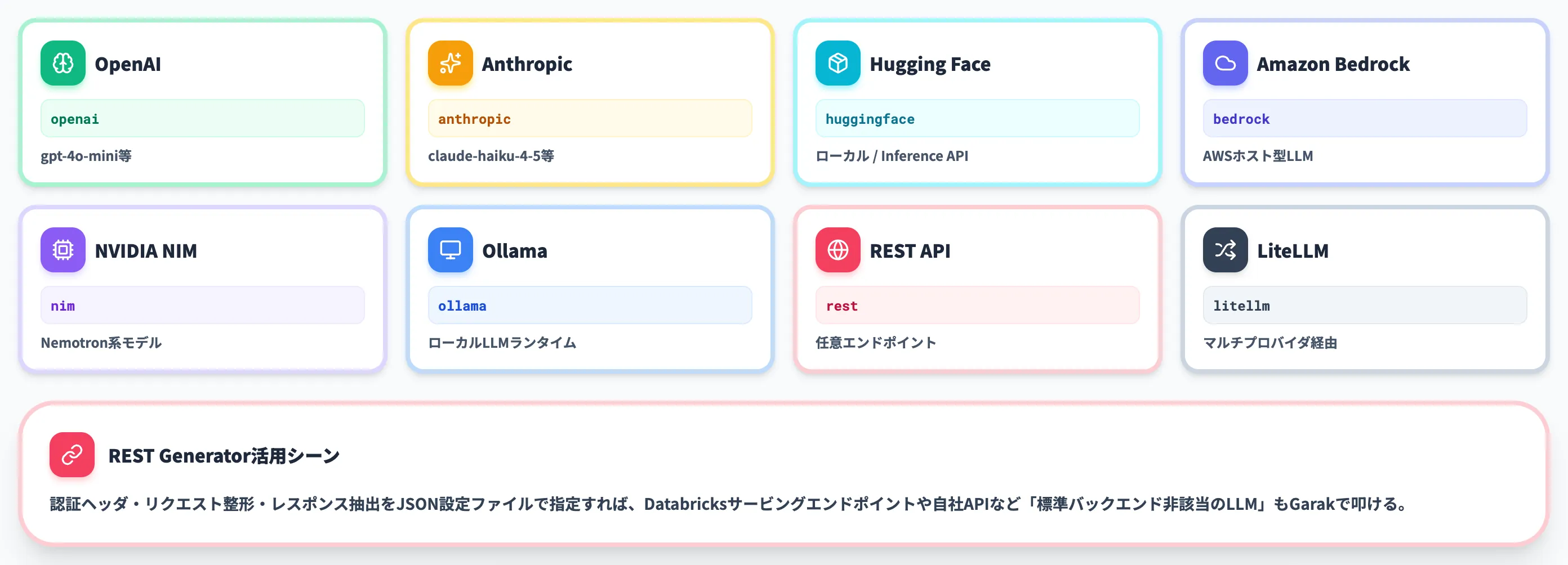 接続先別のGenerator指定