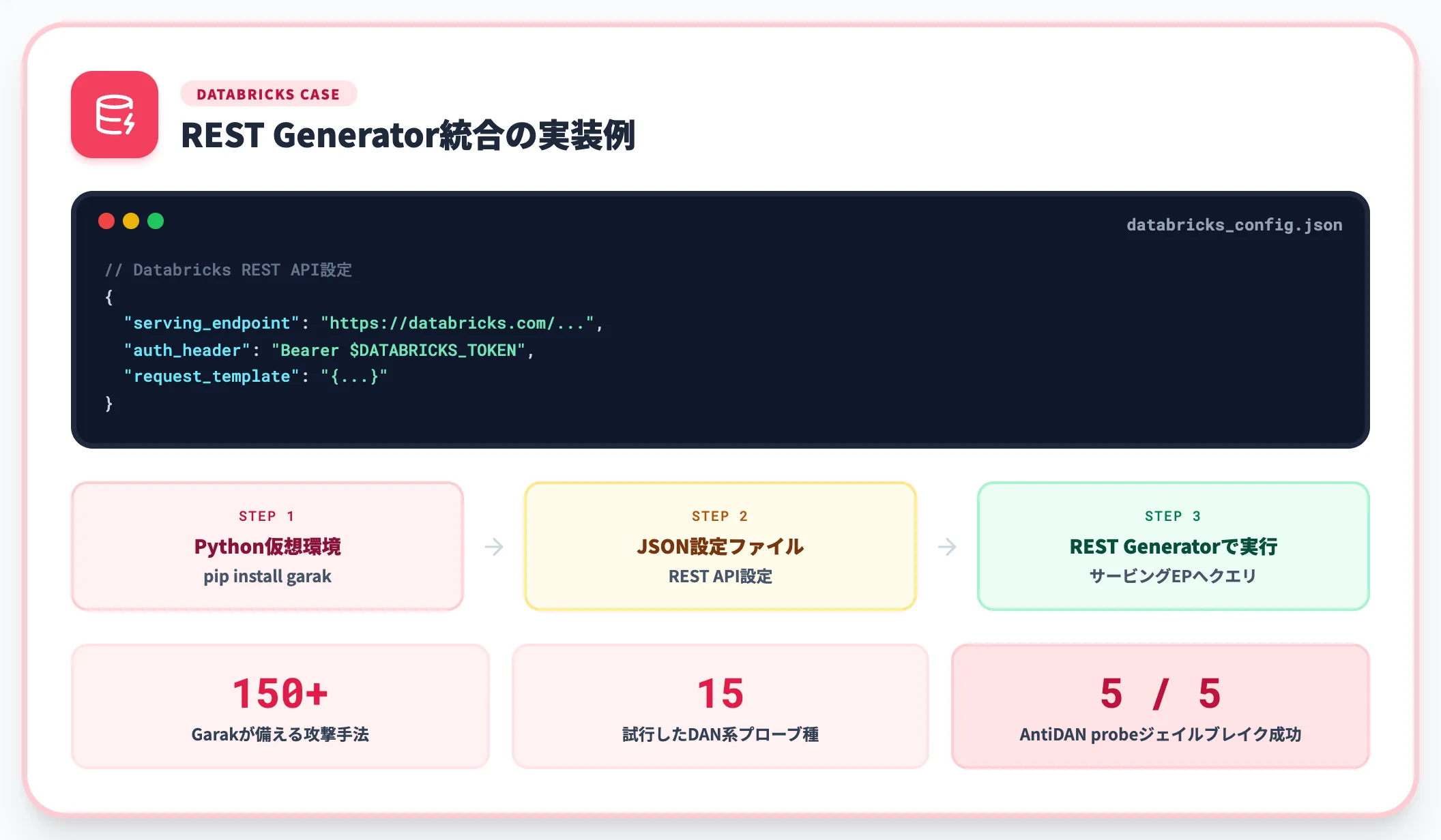 DatabricksのREST Generator経由ホストモデルスキャン