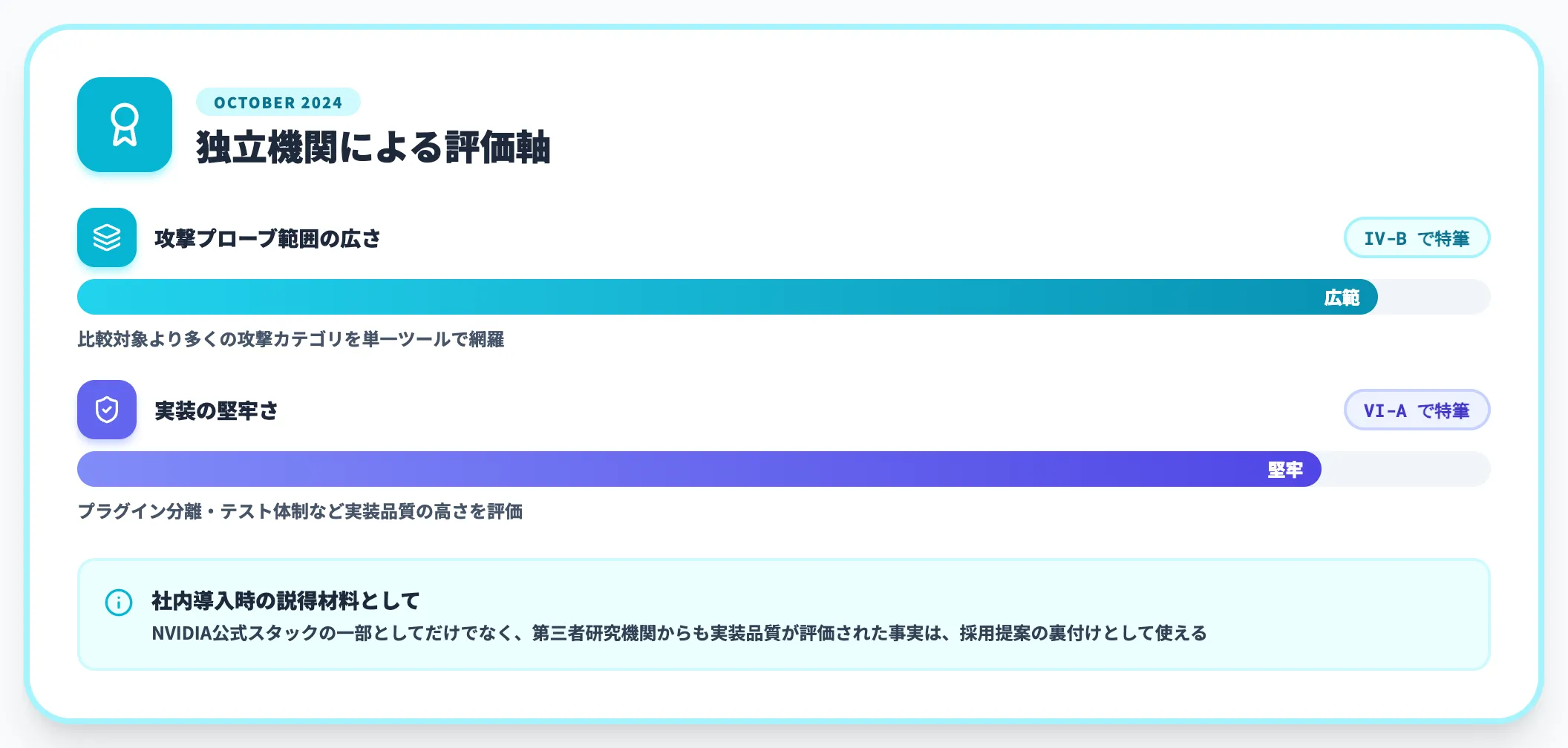 Fujitsu Research独立レビュー評価