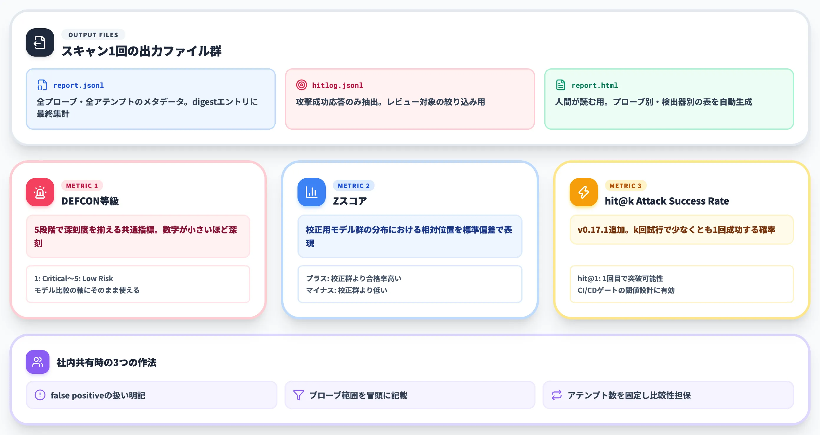 Garakのスキャン結果の読み方