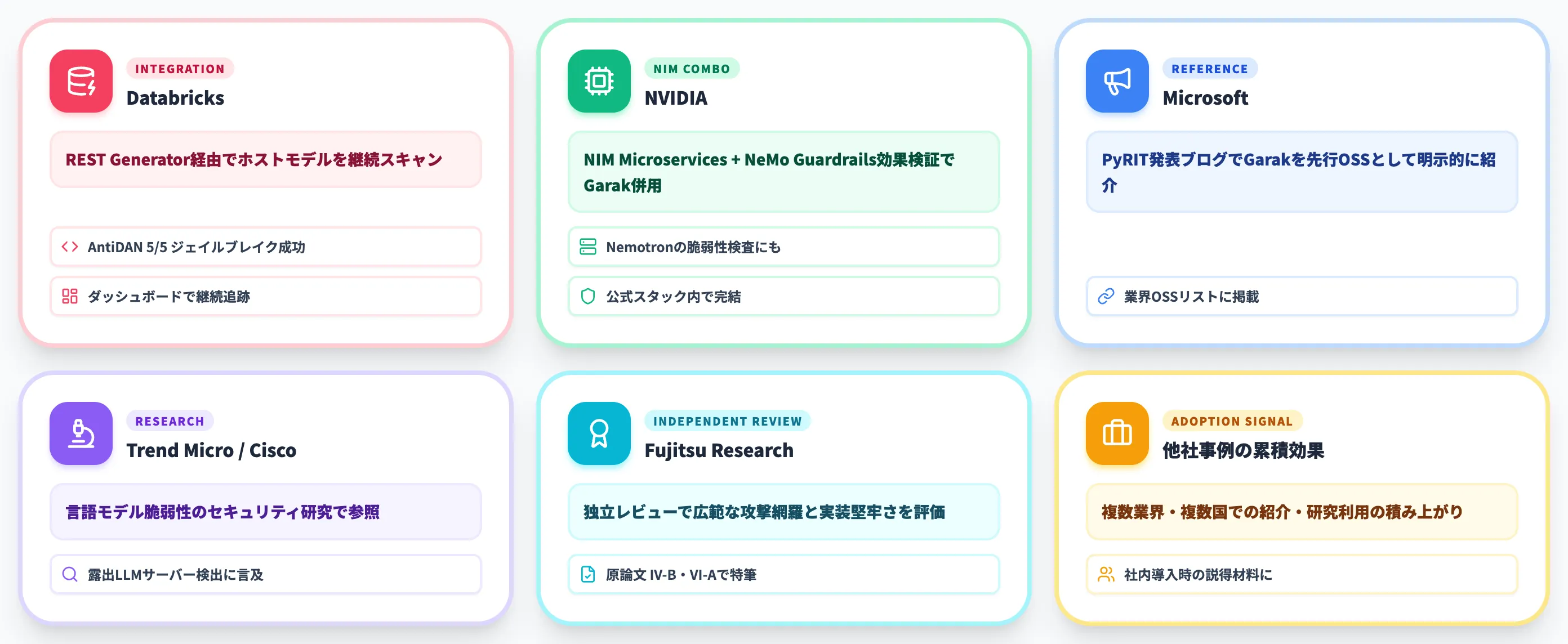 Garakの実運用事例