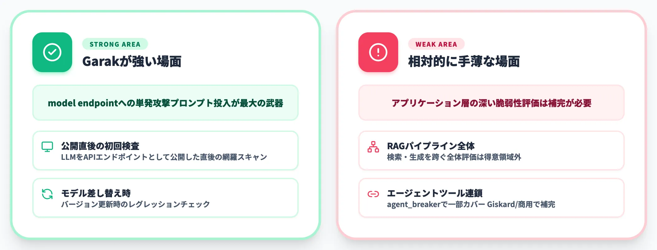 Garakの立ち位置 model endpointスキャンが中心