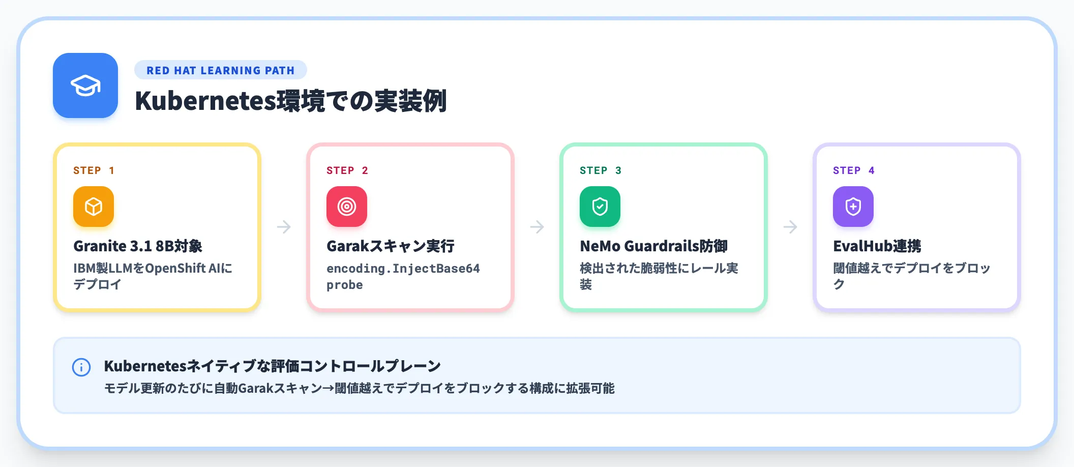 Red HatのOpenShift AI向けハンズオン