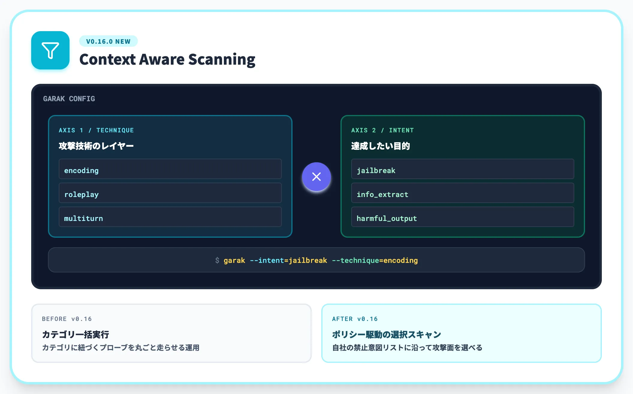 v0.16以降のCASとIntentProbe