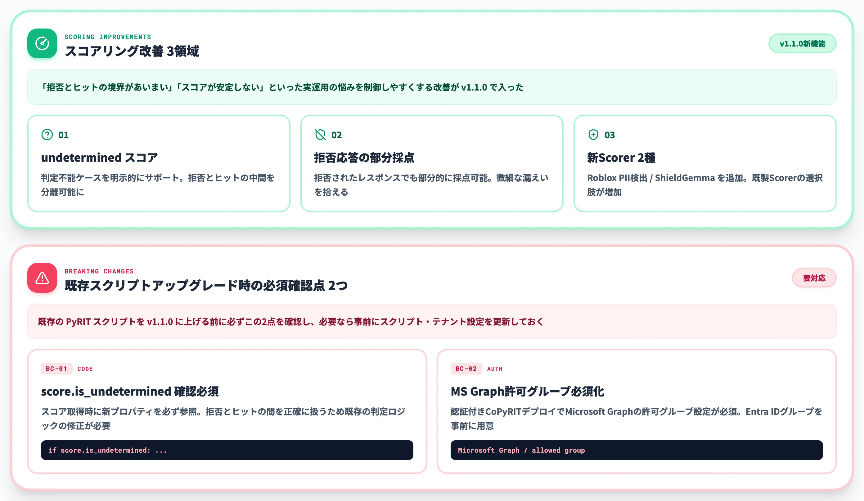 スコアリングの改善と運用強化
