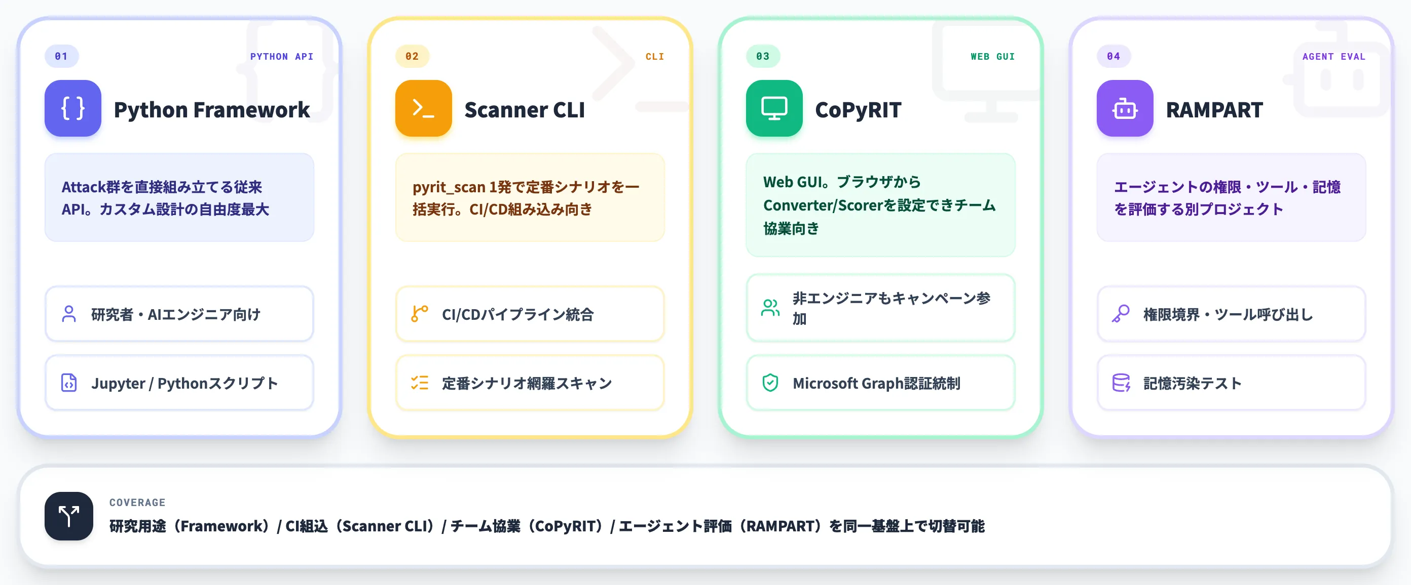 4つのエントリポイントの整理