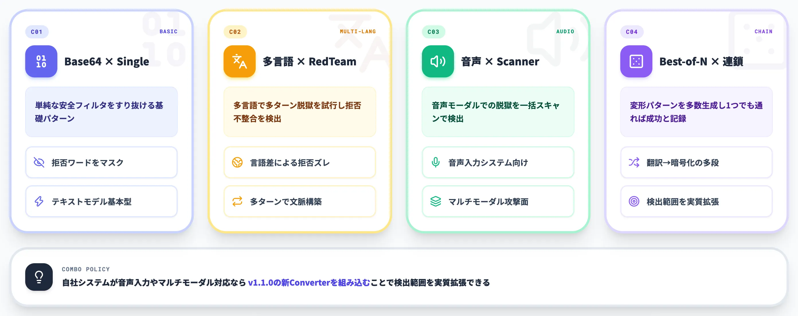 Converterと組み合わせる定石