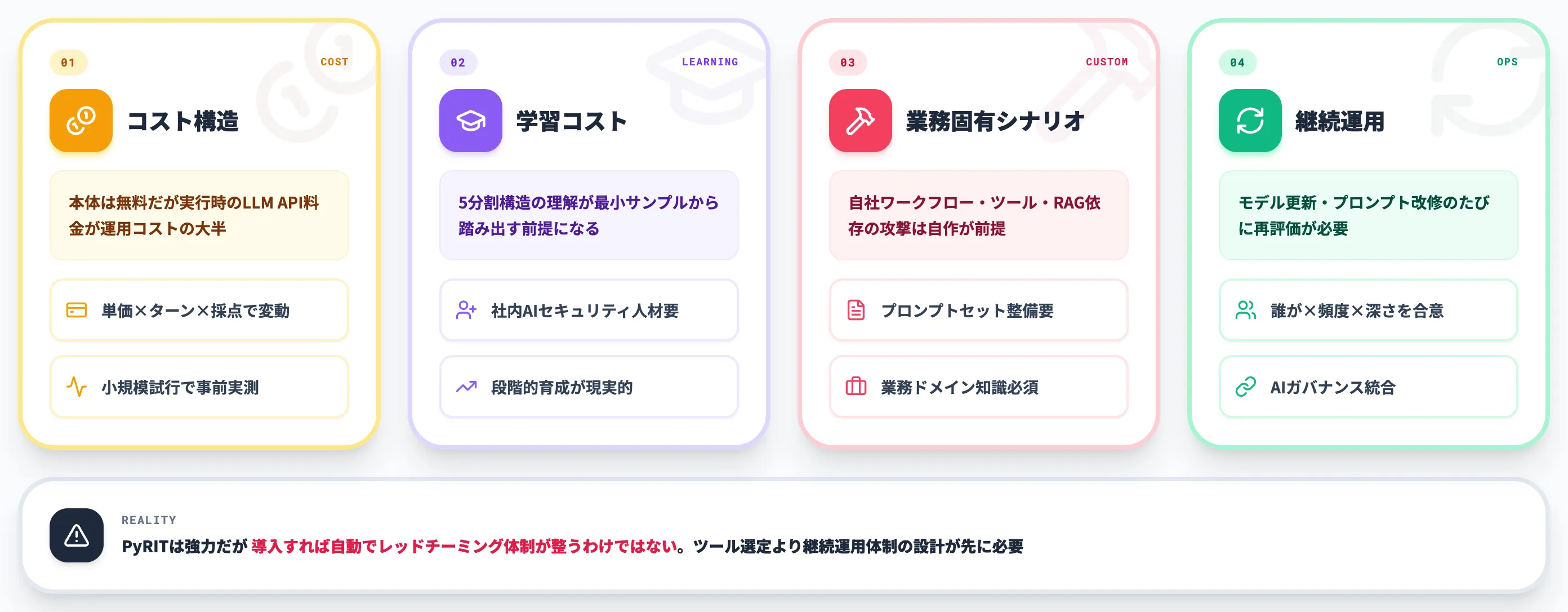 PyRIT採用時の判断軸と限界