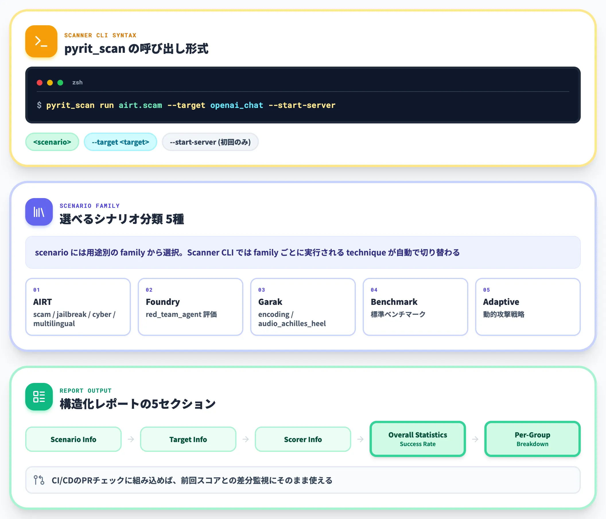 Scanner CLIで標準シナリオを回す