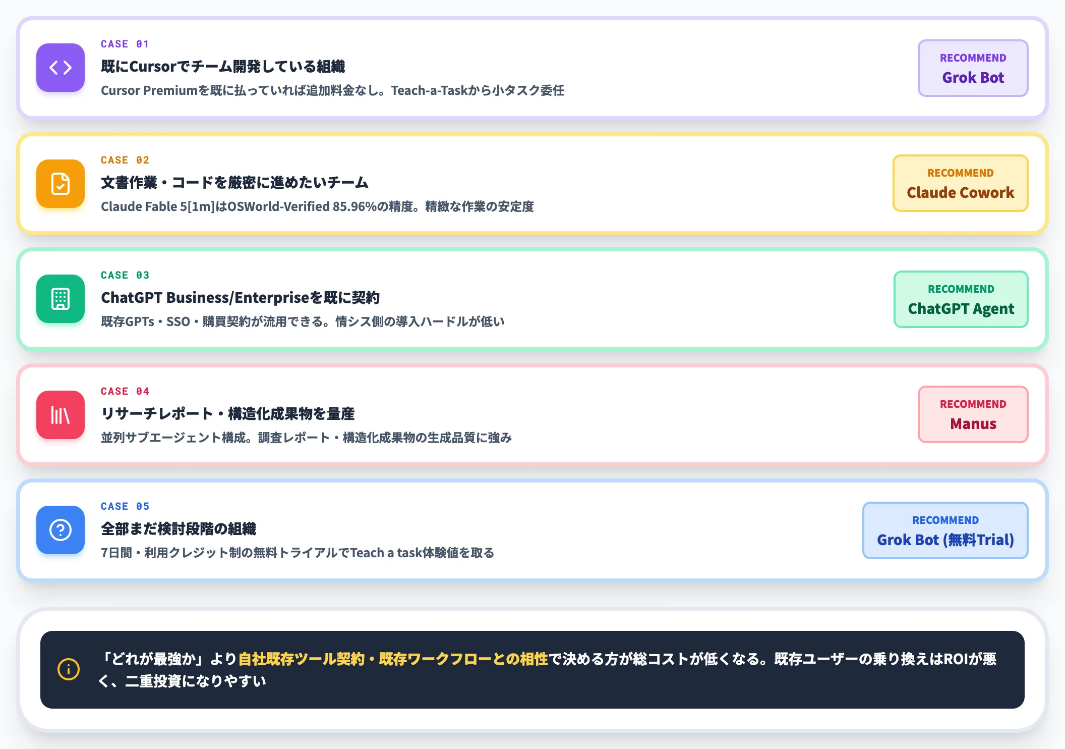 ケース別の選び方