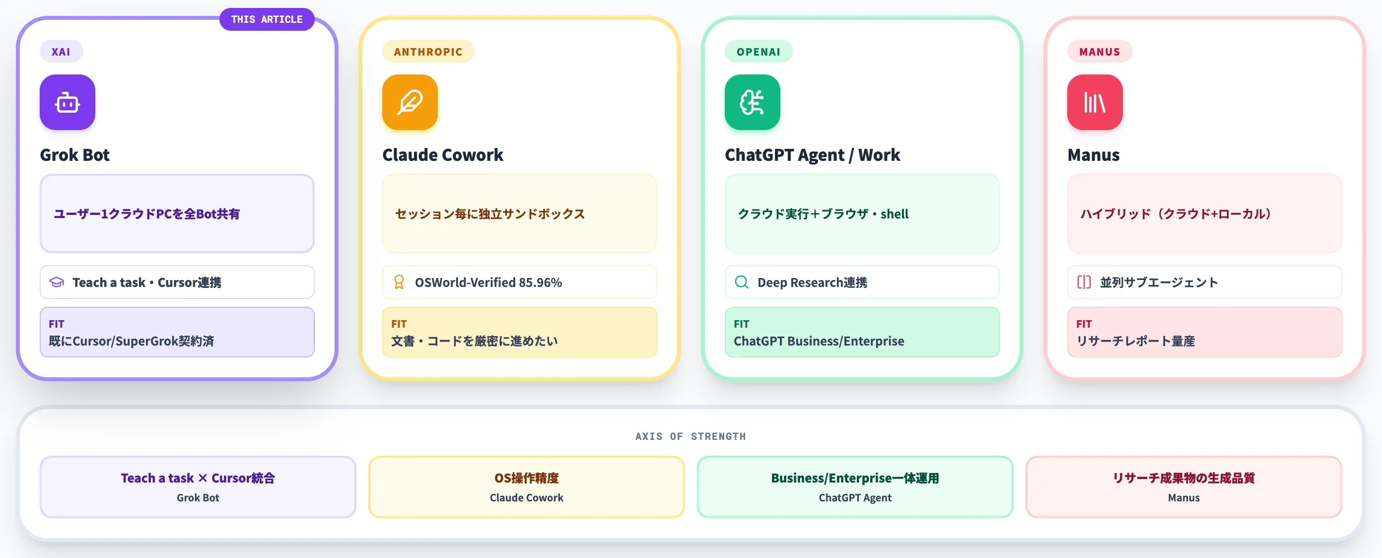 他のAIエージェントとの比較と選び方