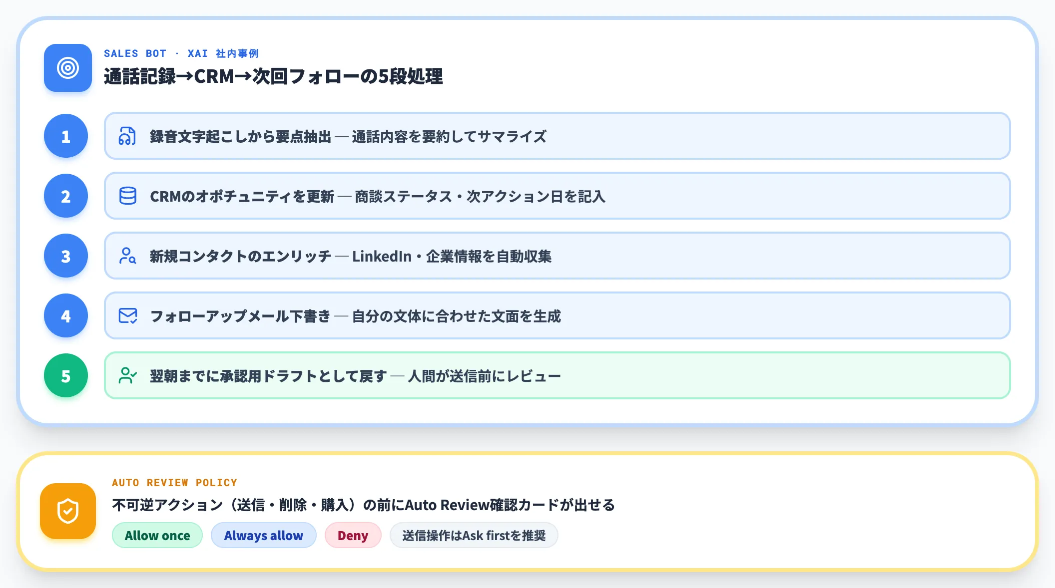 営業・マーケティングでの委任
