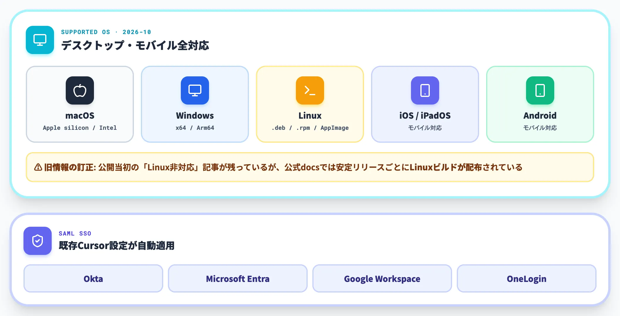 対応OSとサインインまでの流れ