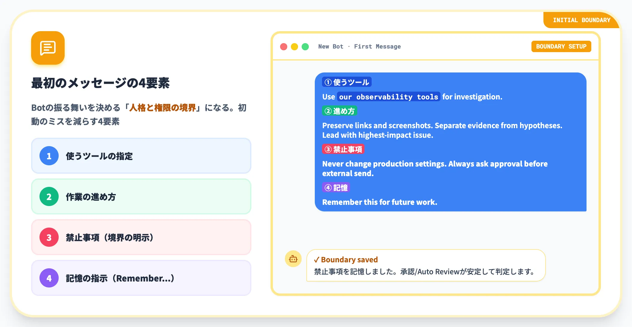 最初のBotと仕事を伝えるメッセージ