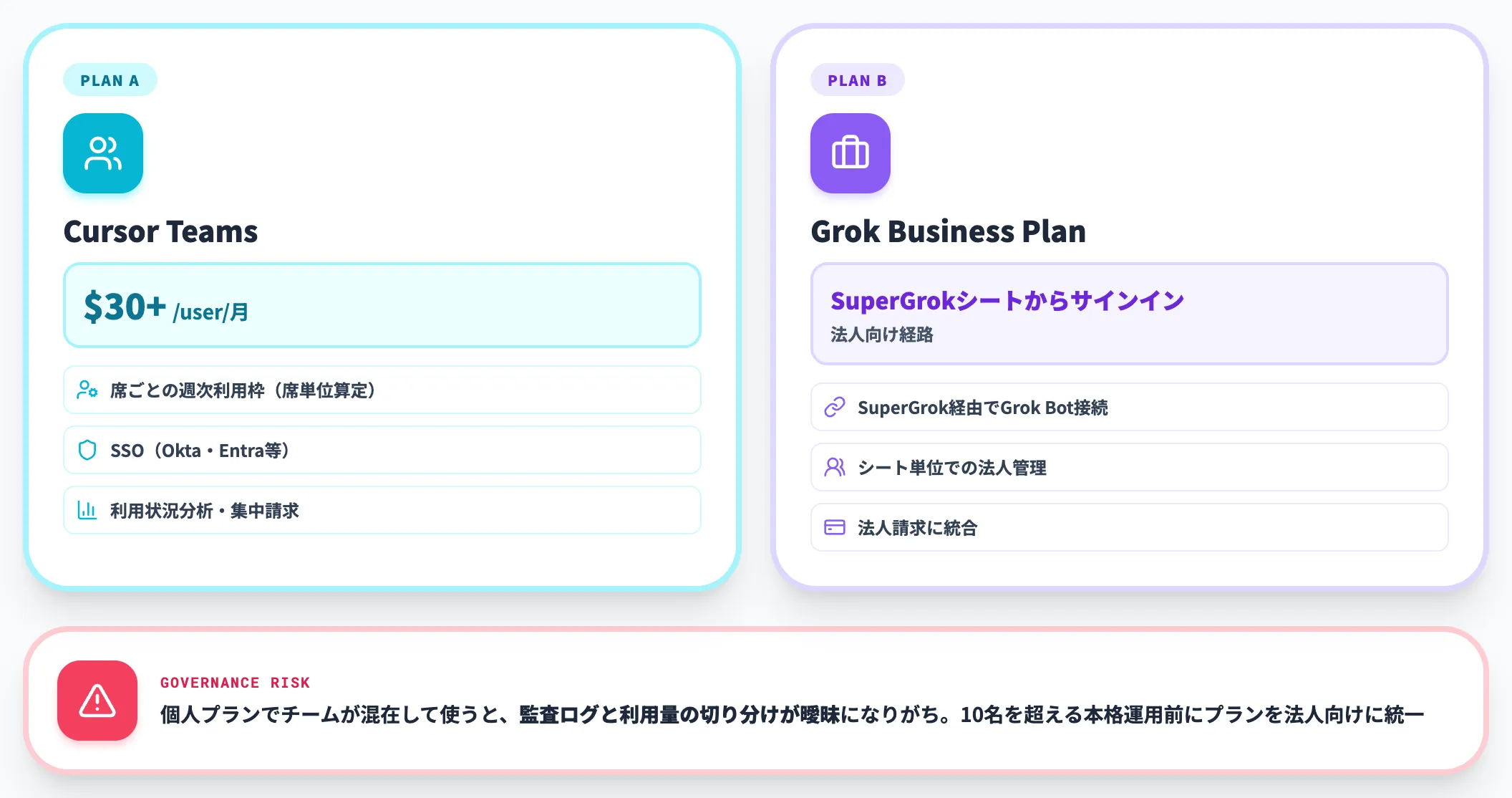 Cursor Teams・Businessでの位置づけ