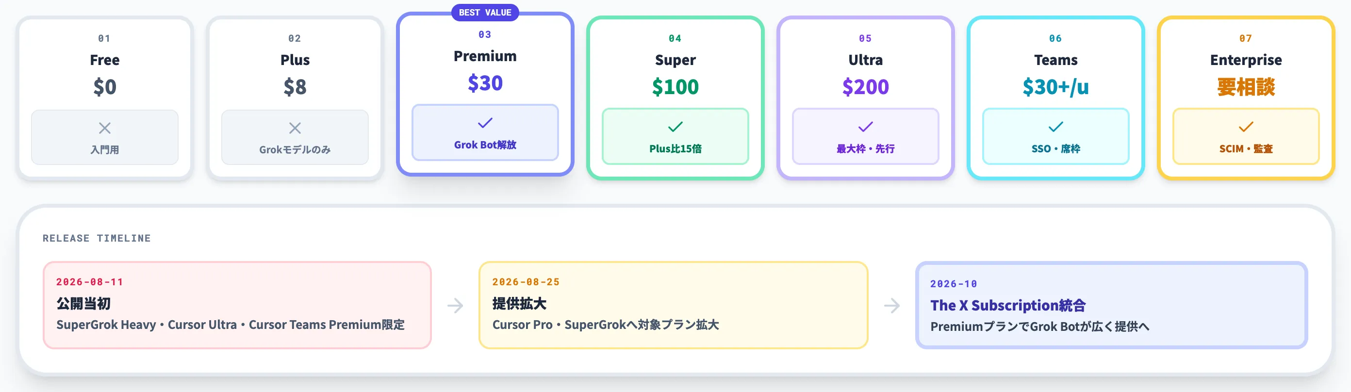 Cursorプラン別の対応状況