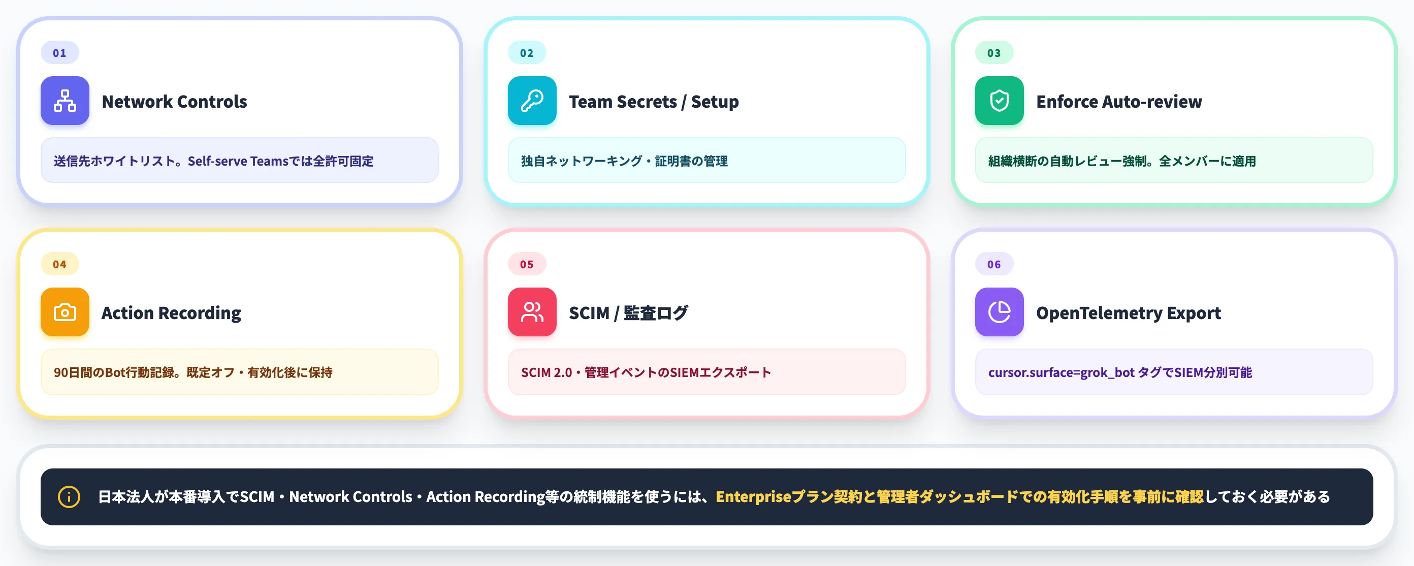 Enterpriseでのガバナンス機能