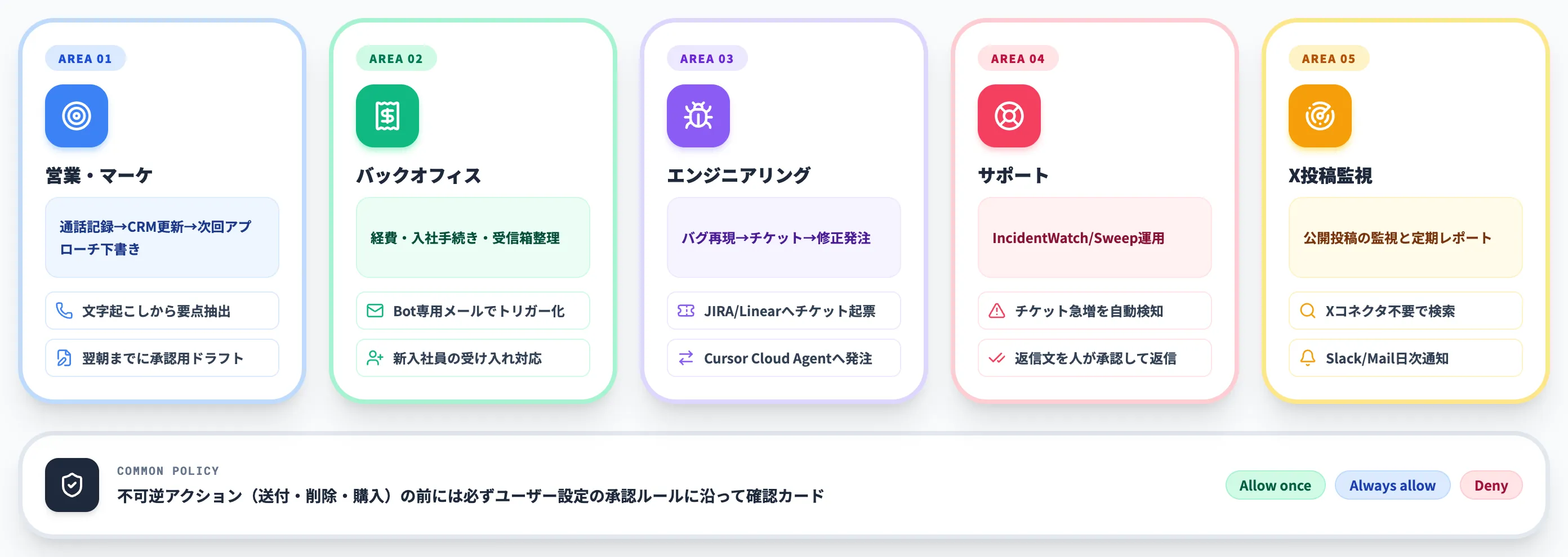 Grok Botでできること