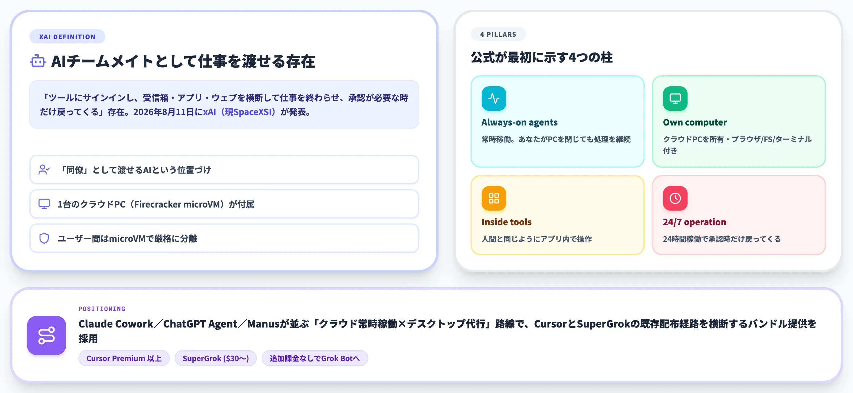 Grok Botとは