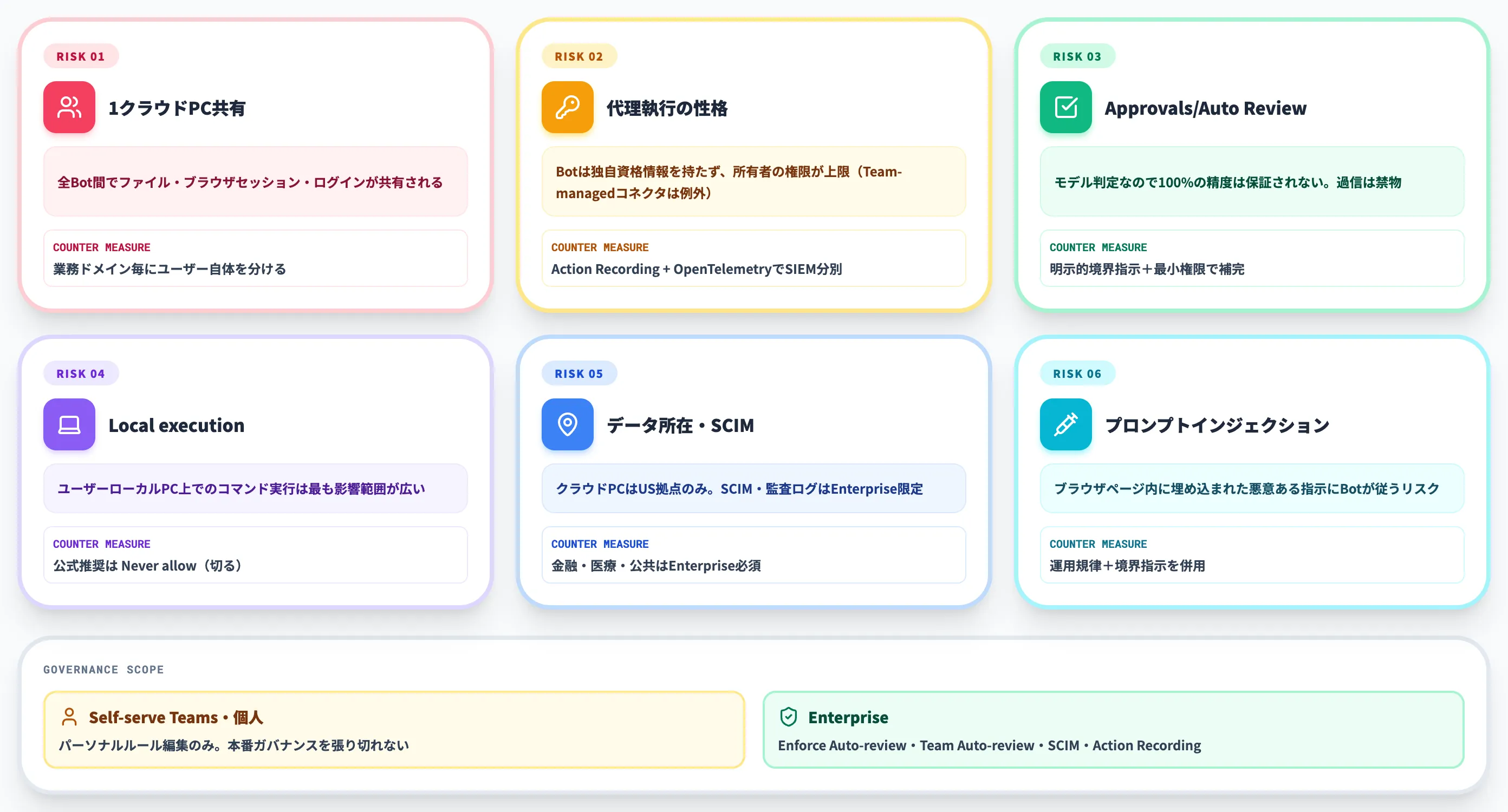 Grok Botのセキュリティと運用上の落とし穴