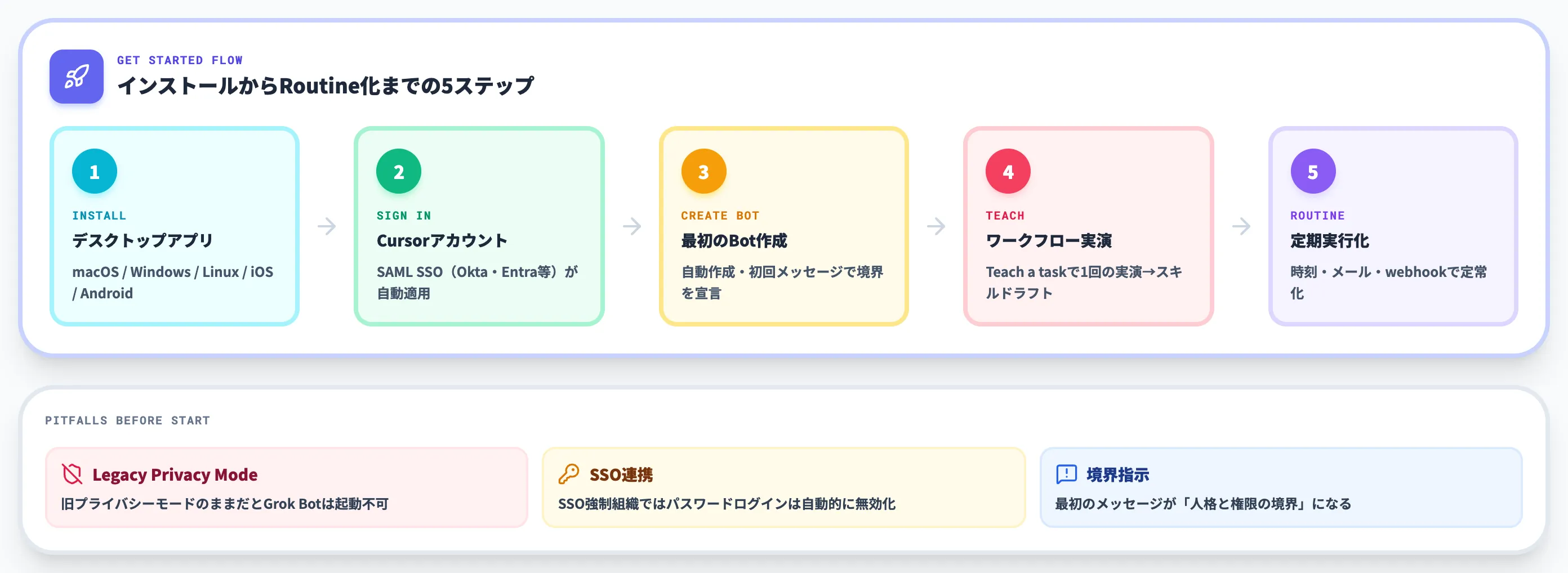 Grok Botの使い方