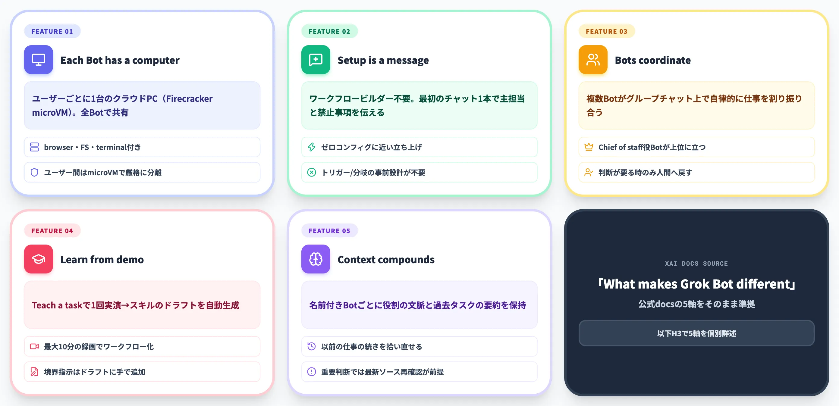 Grok Botの5つの差別化要素まとめ