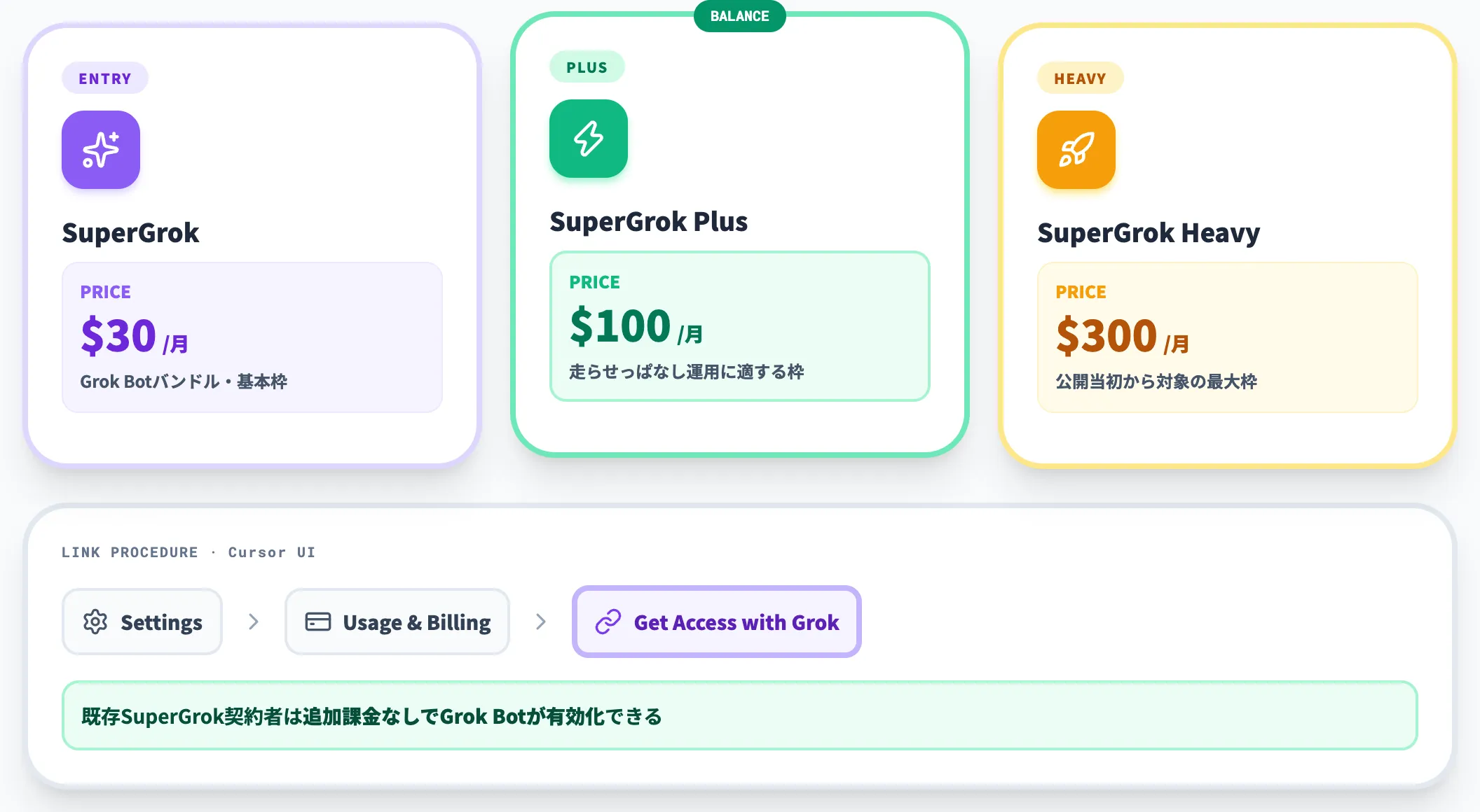 SuperGrok側からの利用