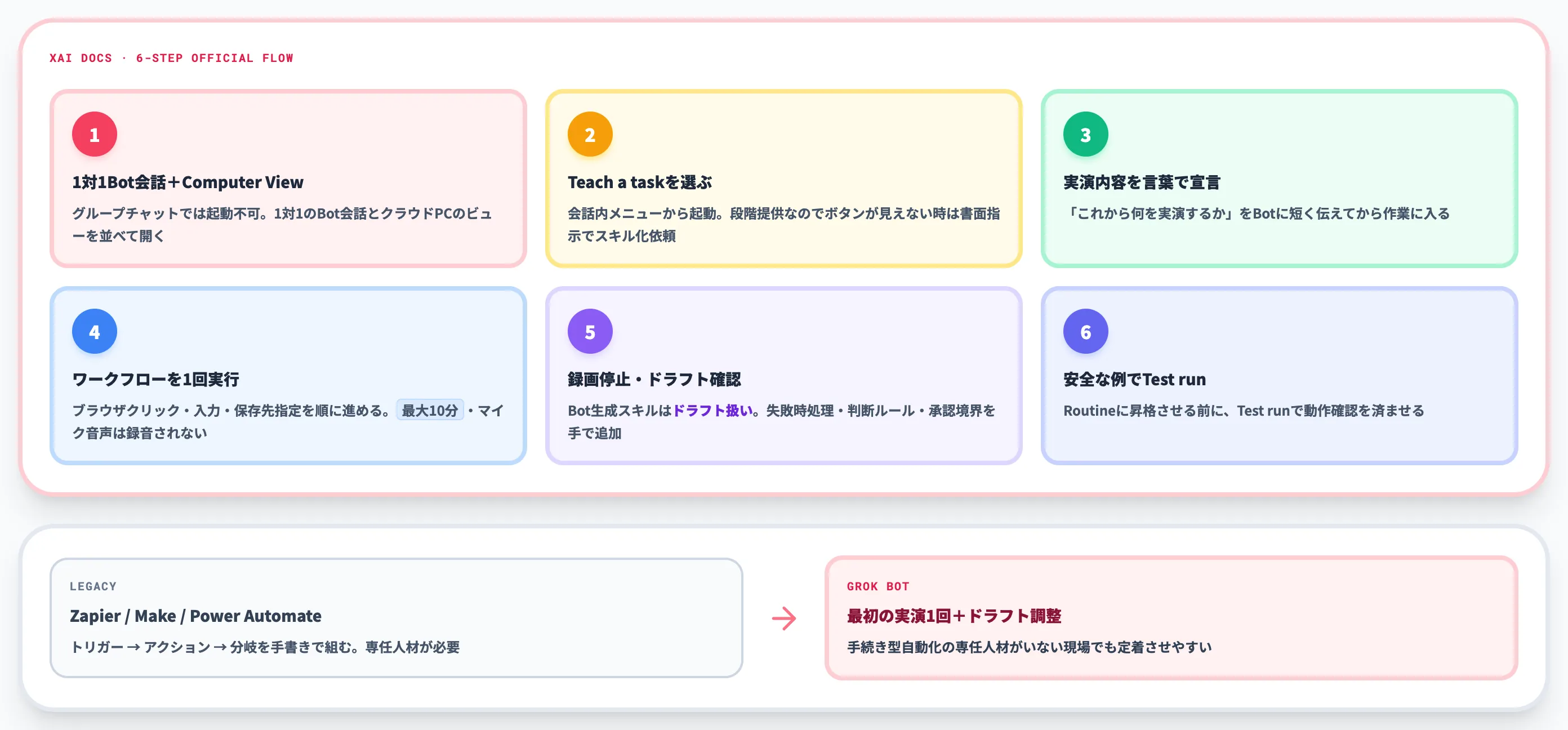 Teach a taskで1回見せてスキル化