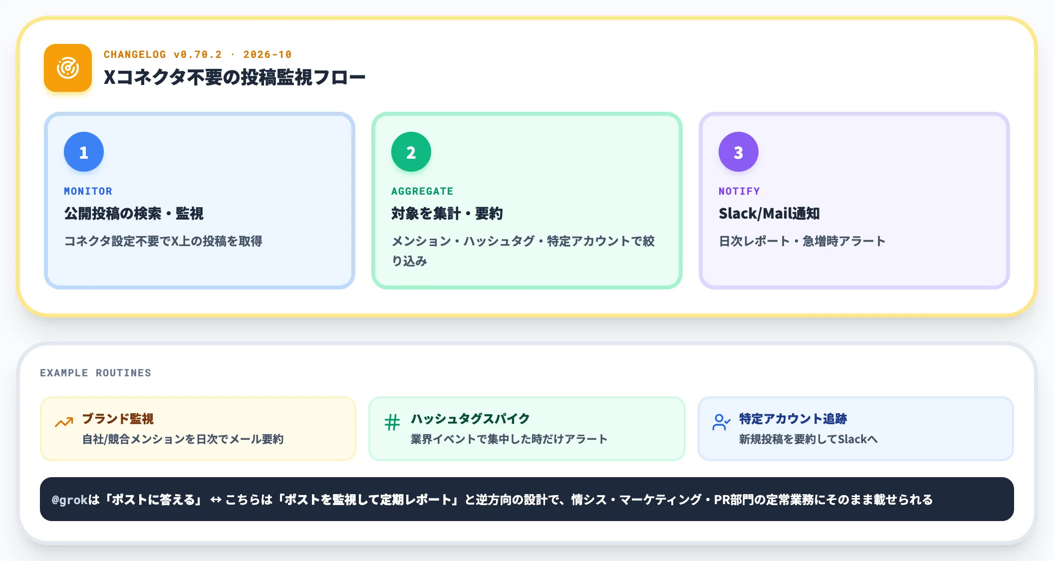 X投稿の監視と定期レポート