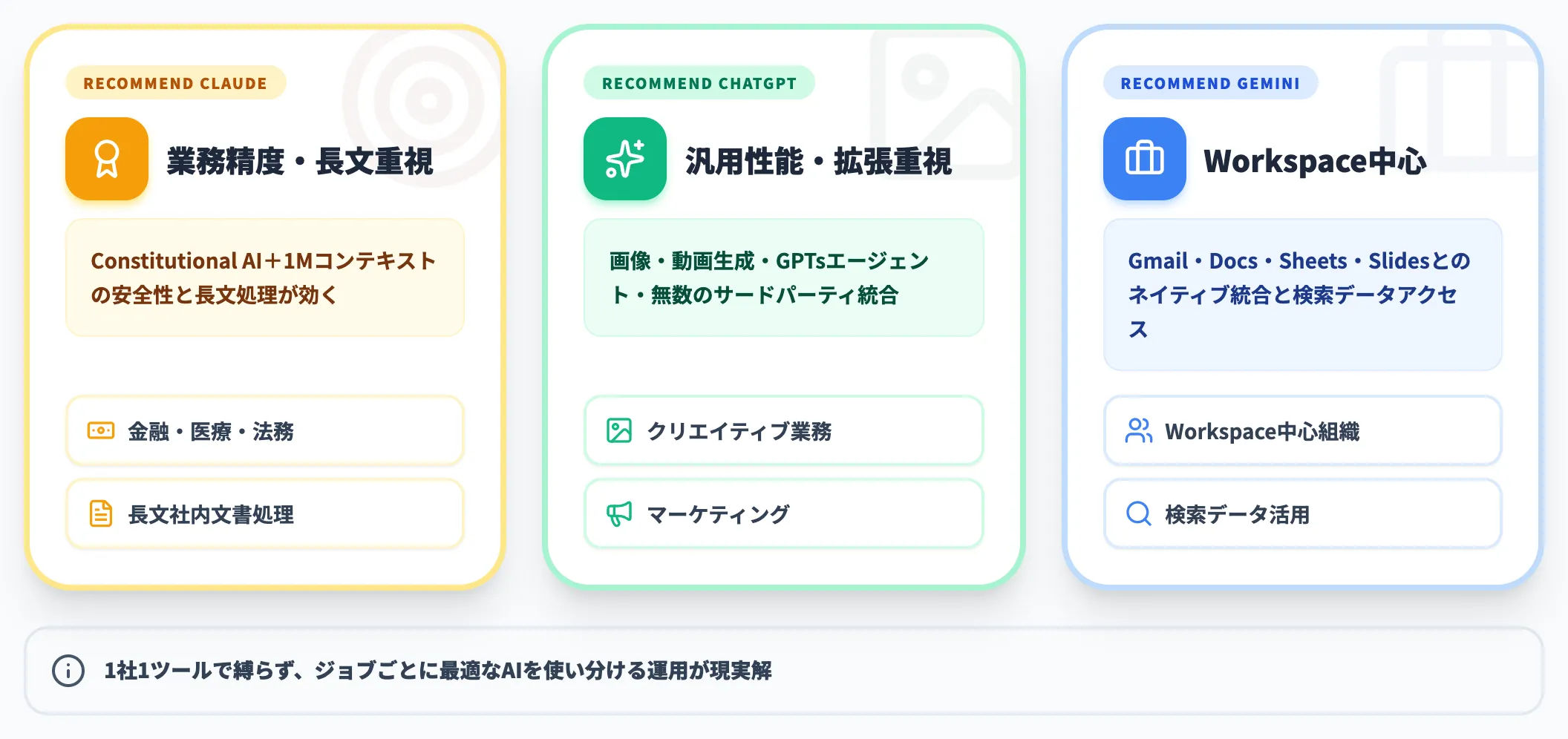 ケース別の使い分け推奨