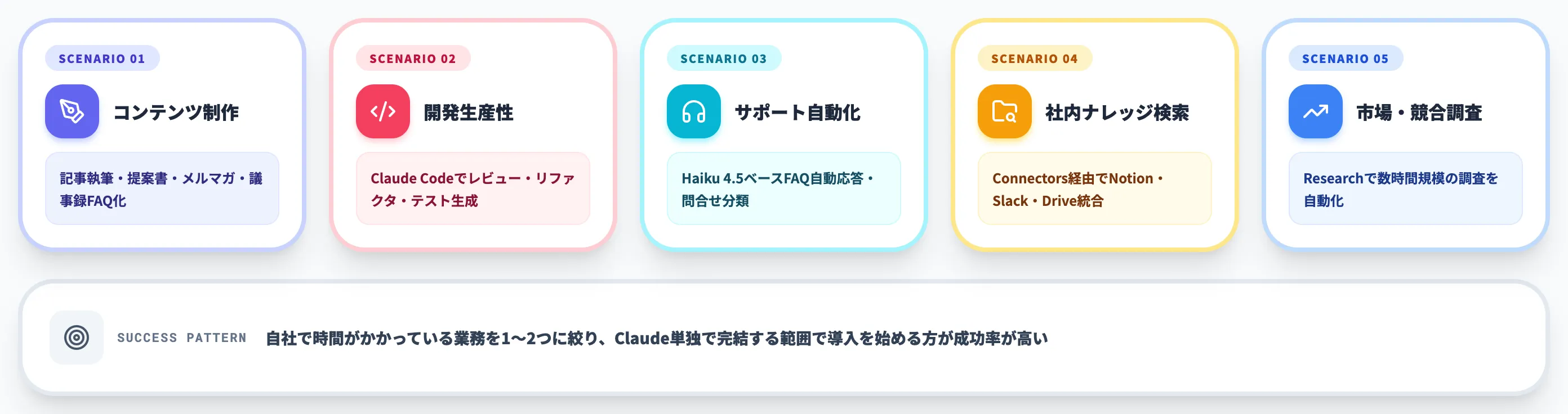 業務シナリオ別の活用例