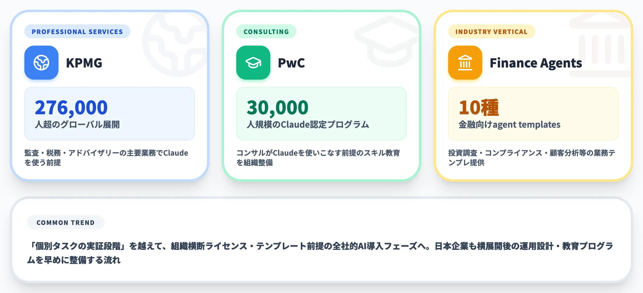 2026年の大規模導入動向