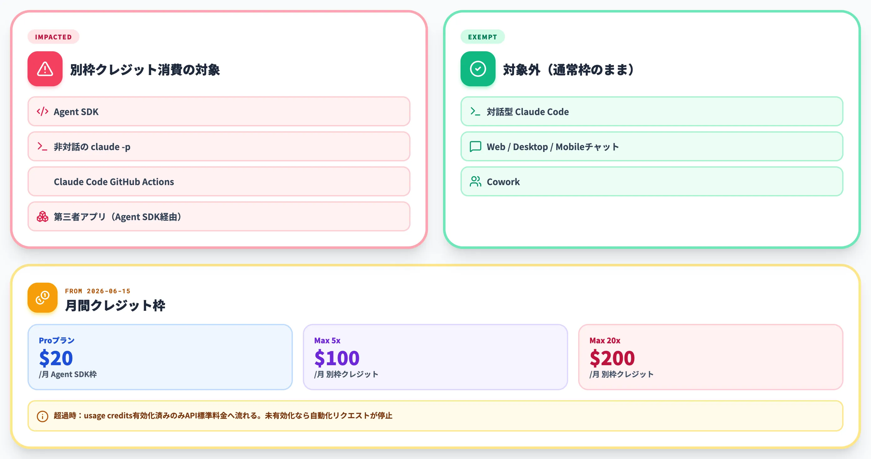 6月15日クレジット仕様