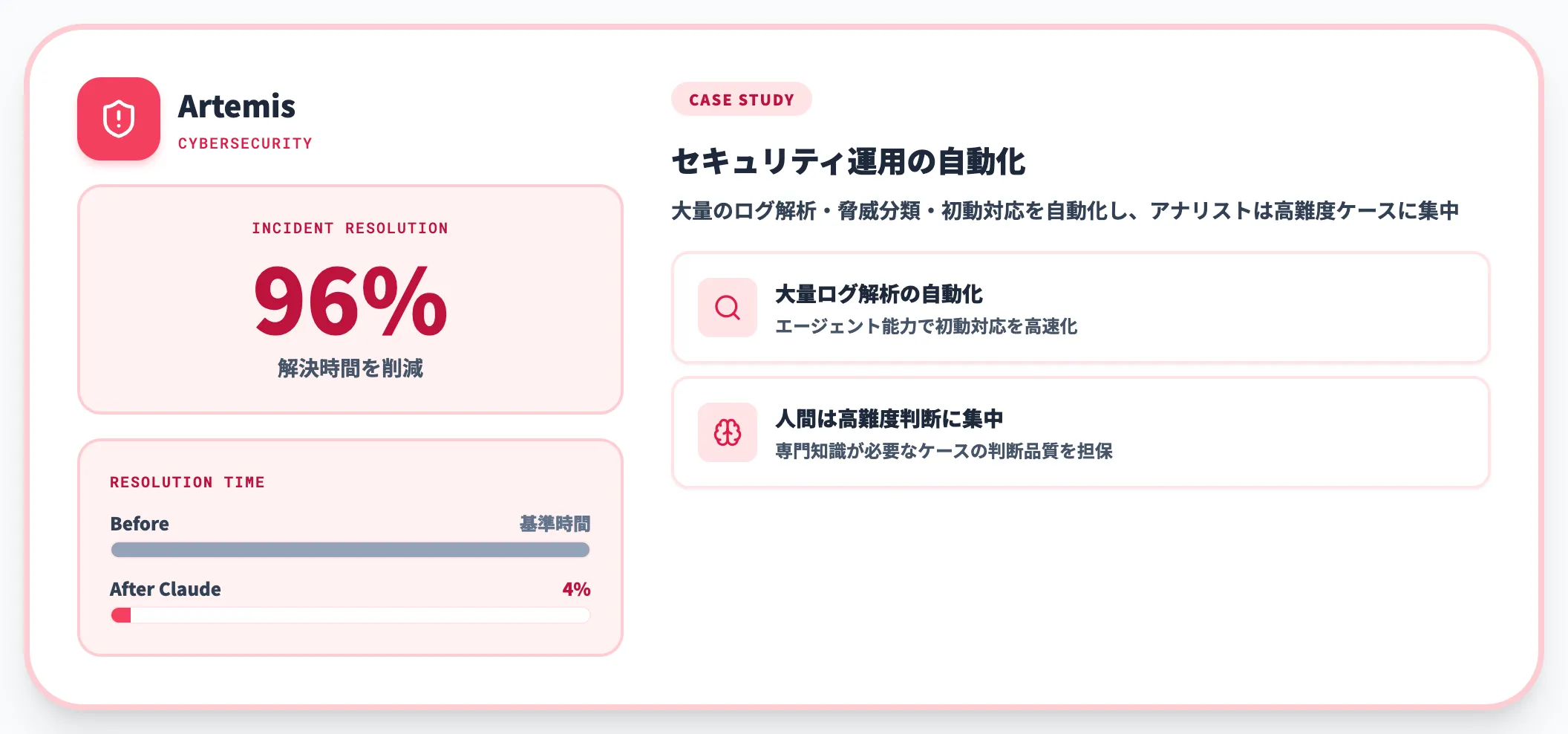 Artemis事例
