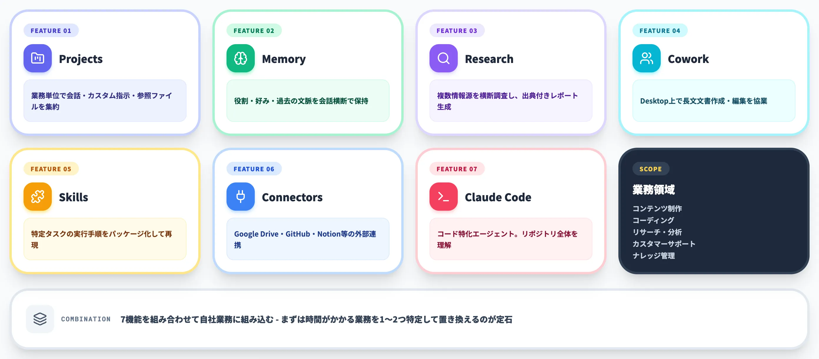 Claudeでできること